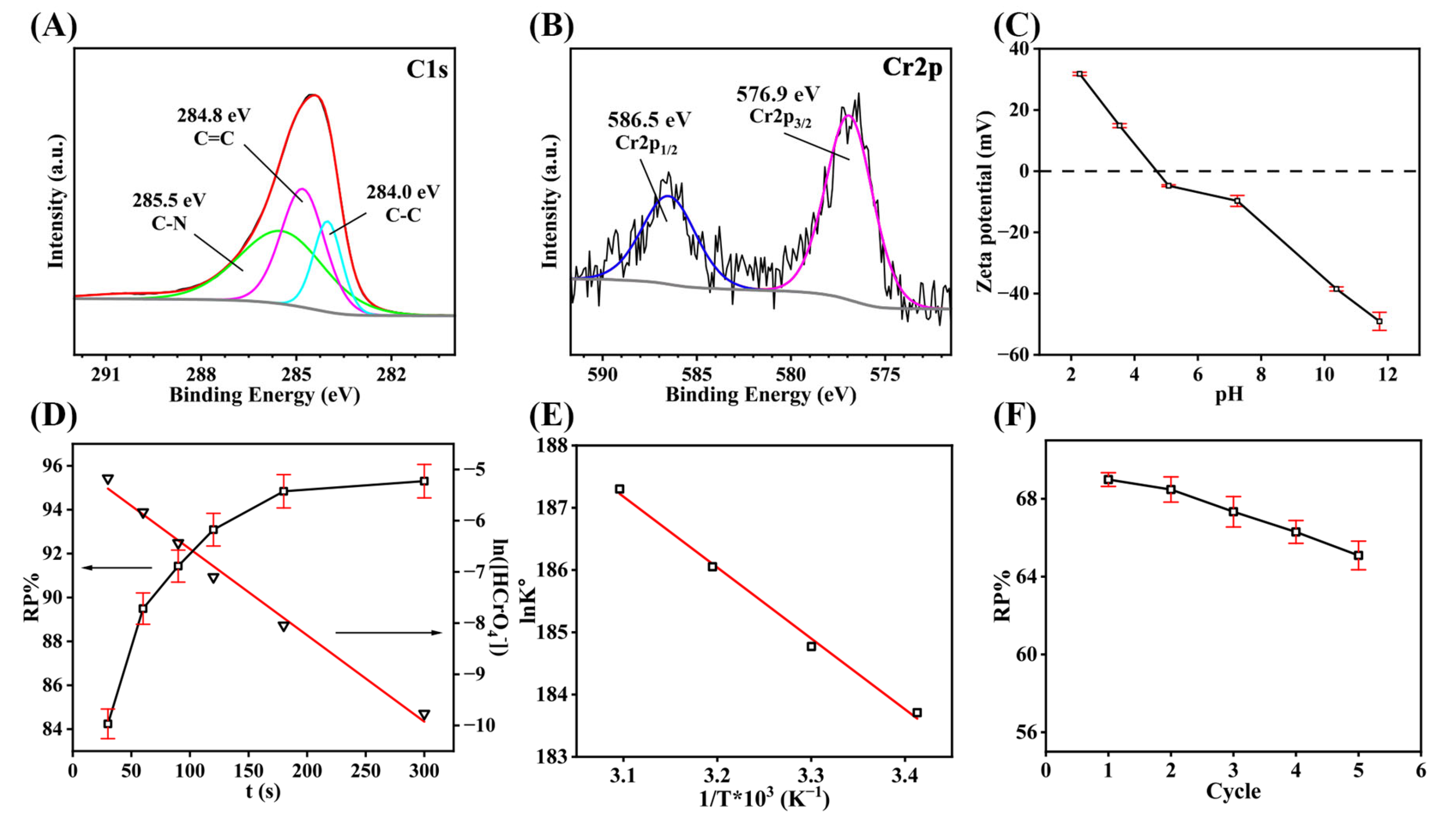 Separations 11 00327 g003