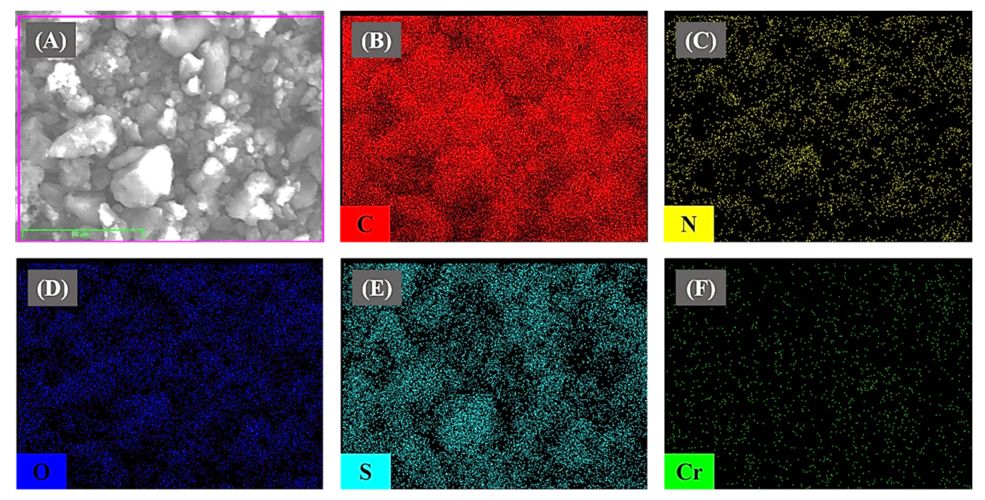 Separations 11 00327 g004