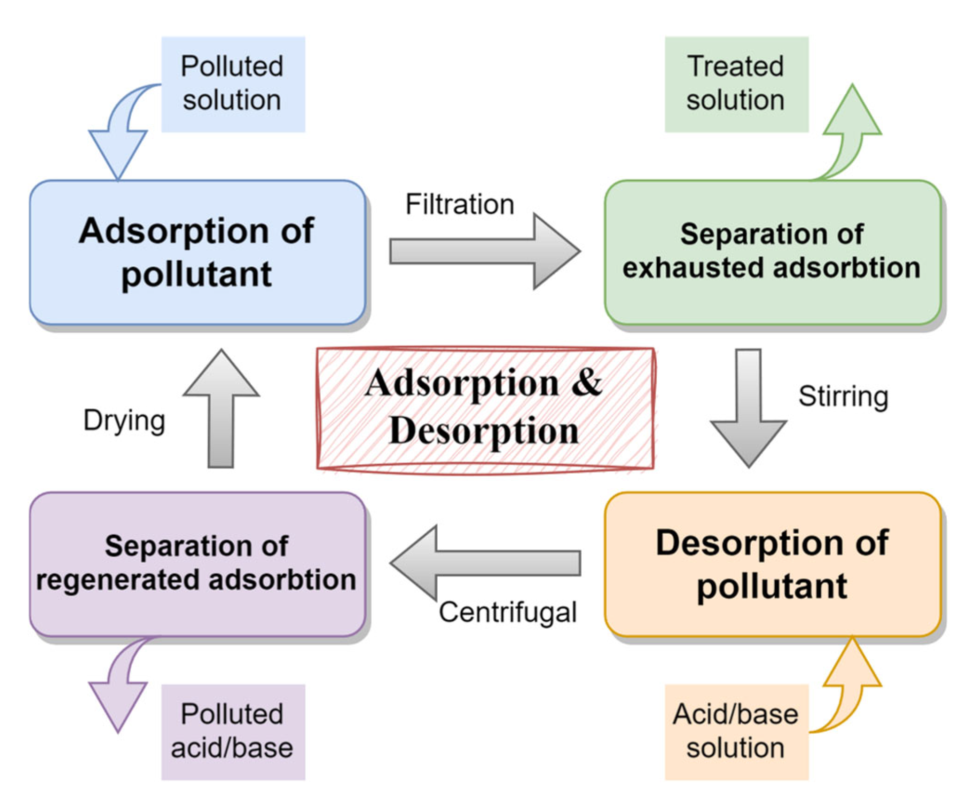 Separations 11 00327 g006