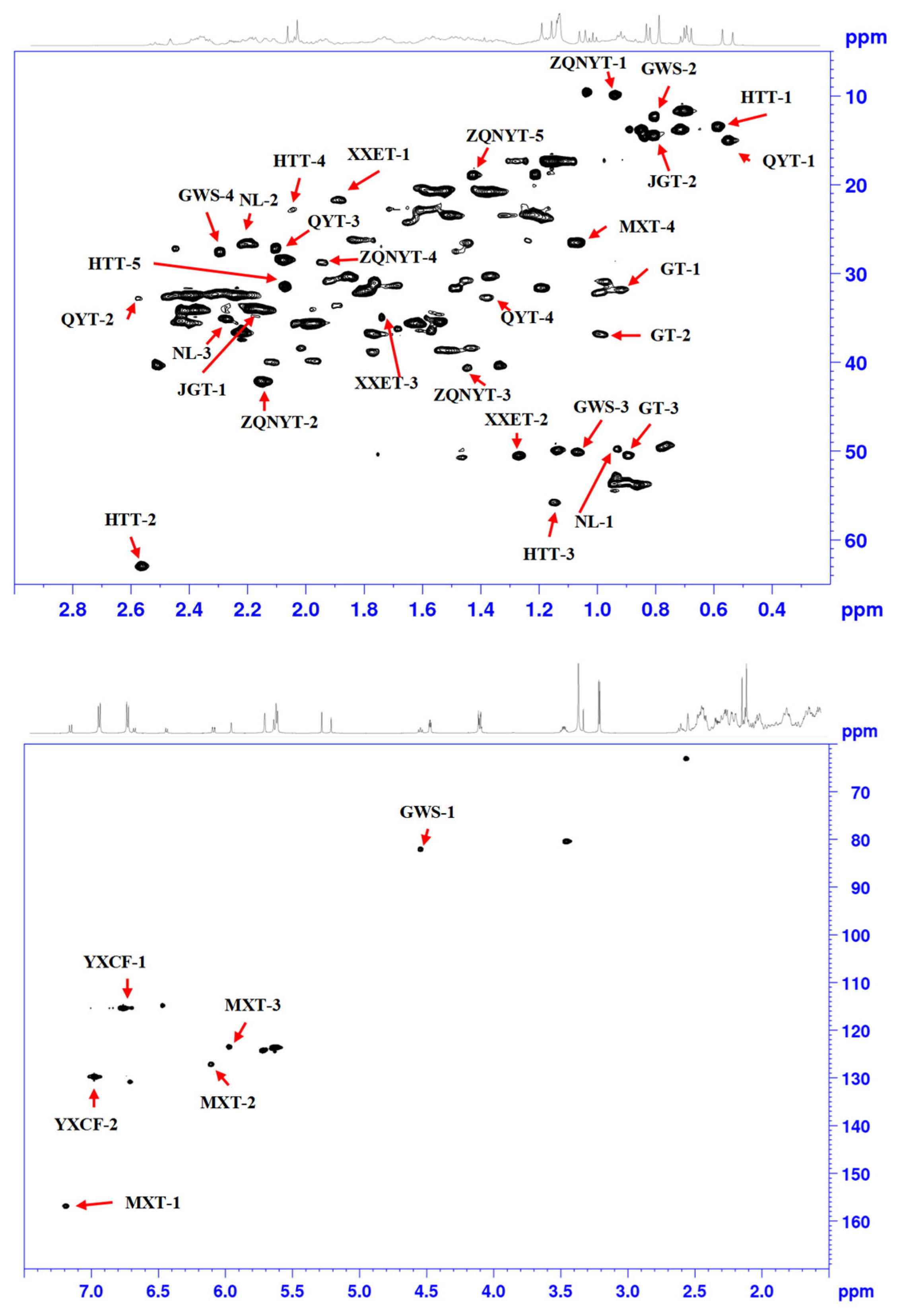 Separations 11 00328 g002