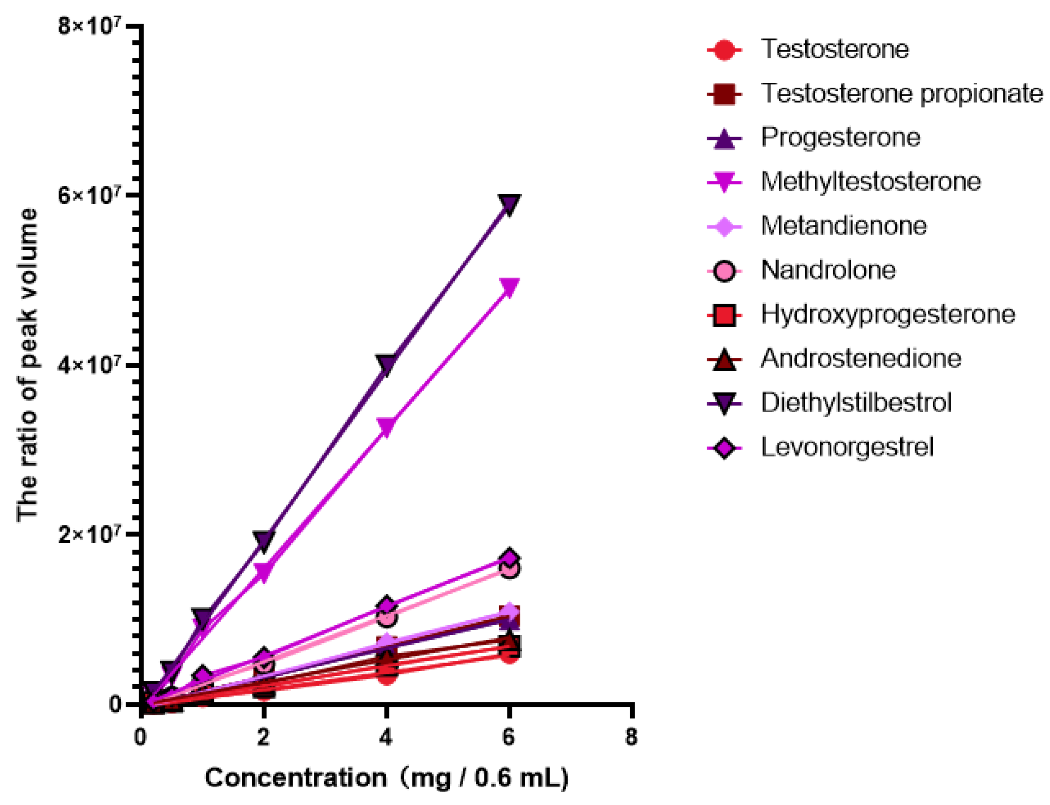 Separations 11 00328 g003