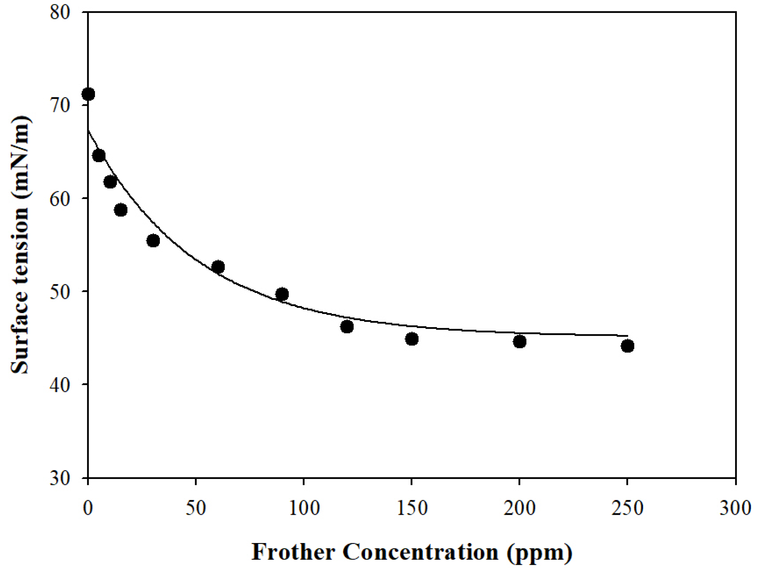 Separations 11 00331 g003