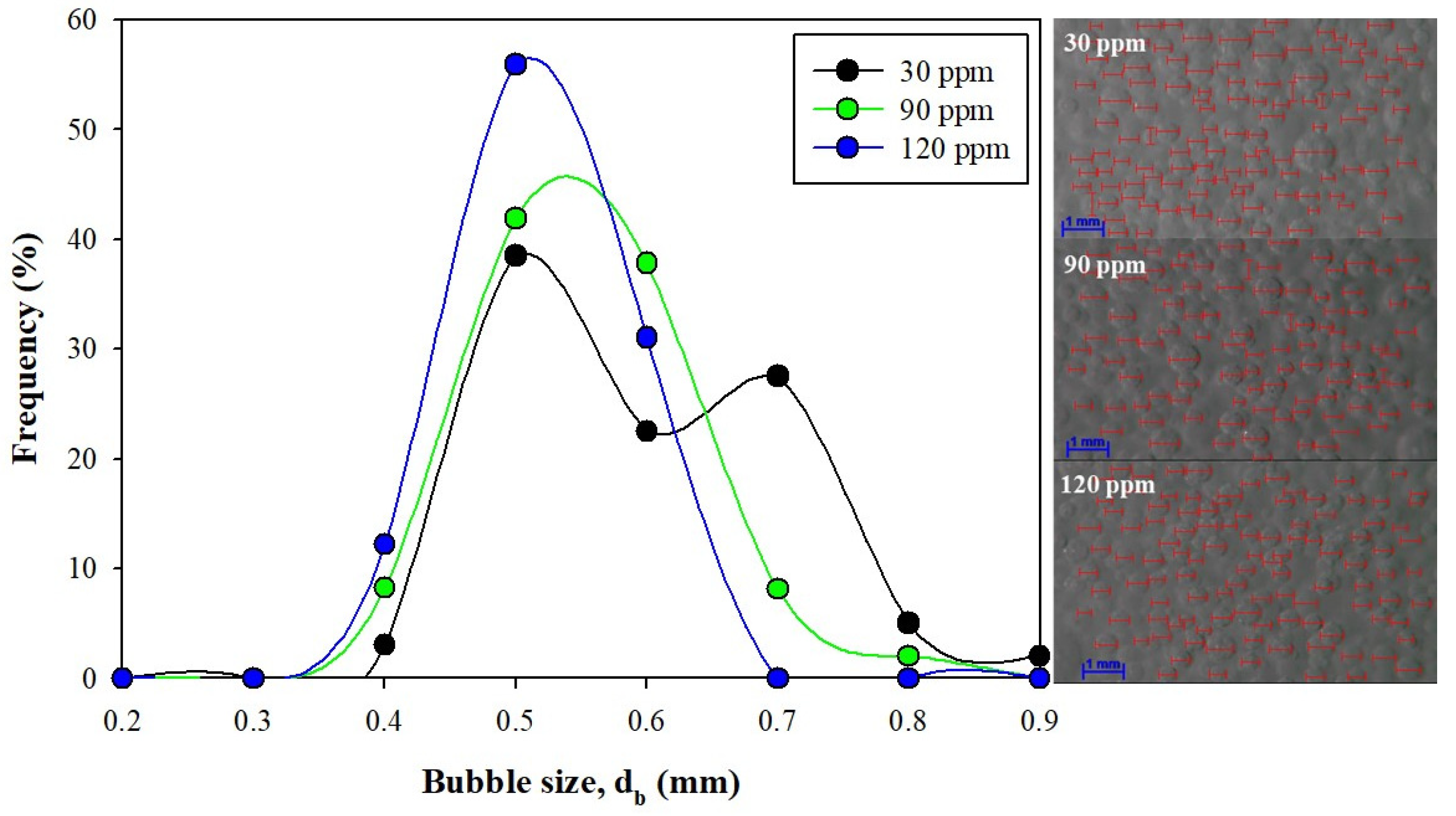 Separations 11 00331 g005