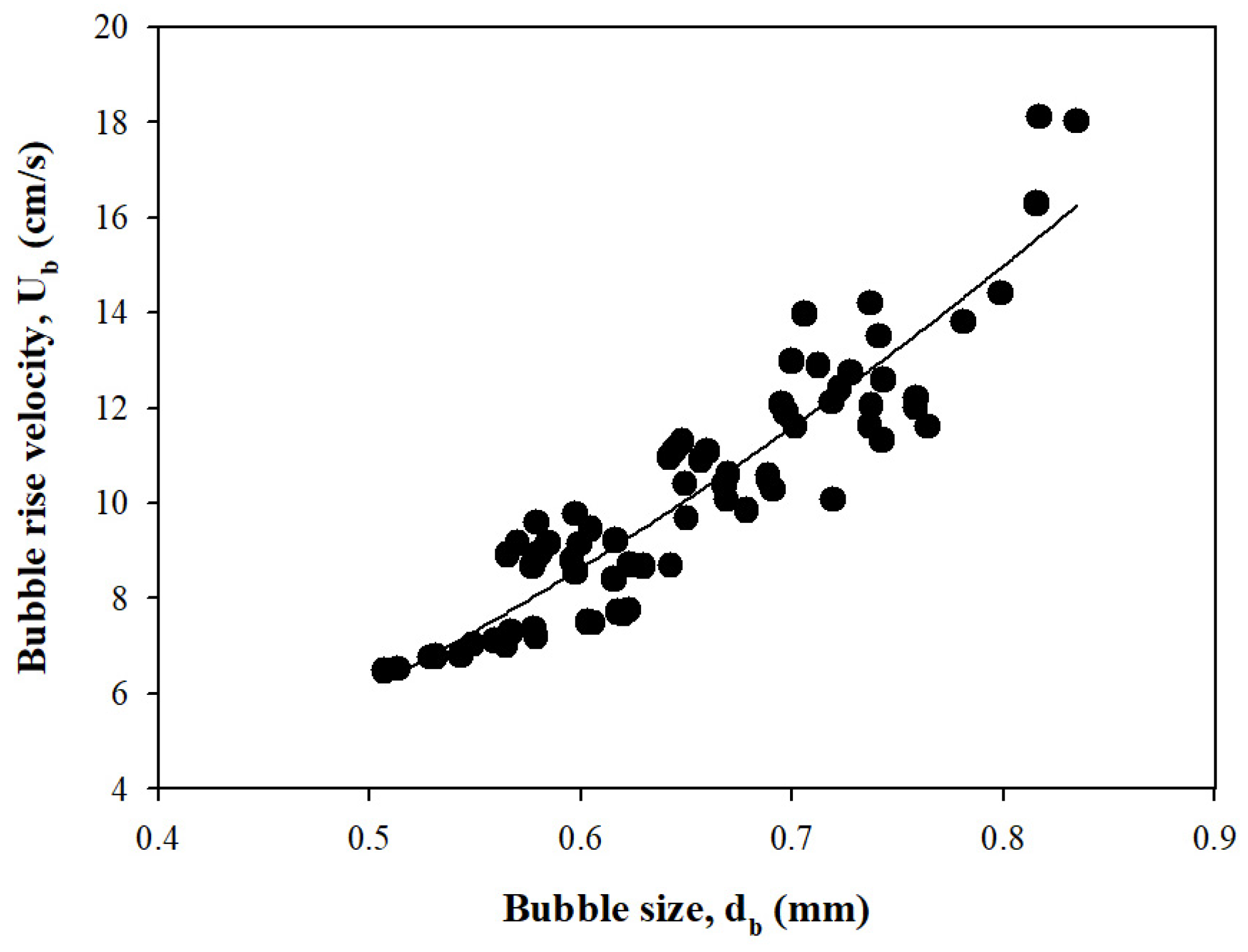 Separations 11 00331 g008