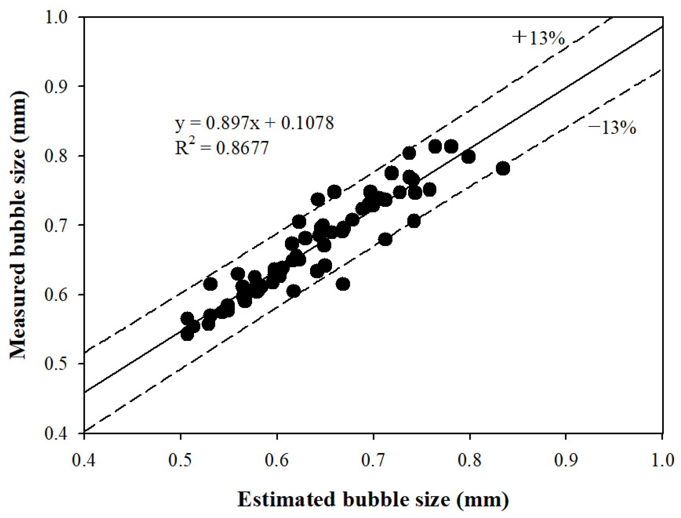 Separations 11 00331 g010
