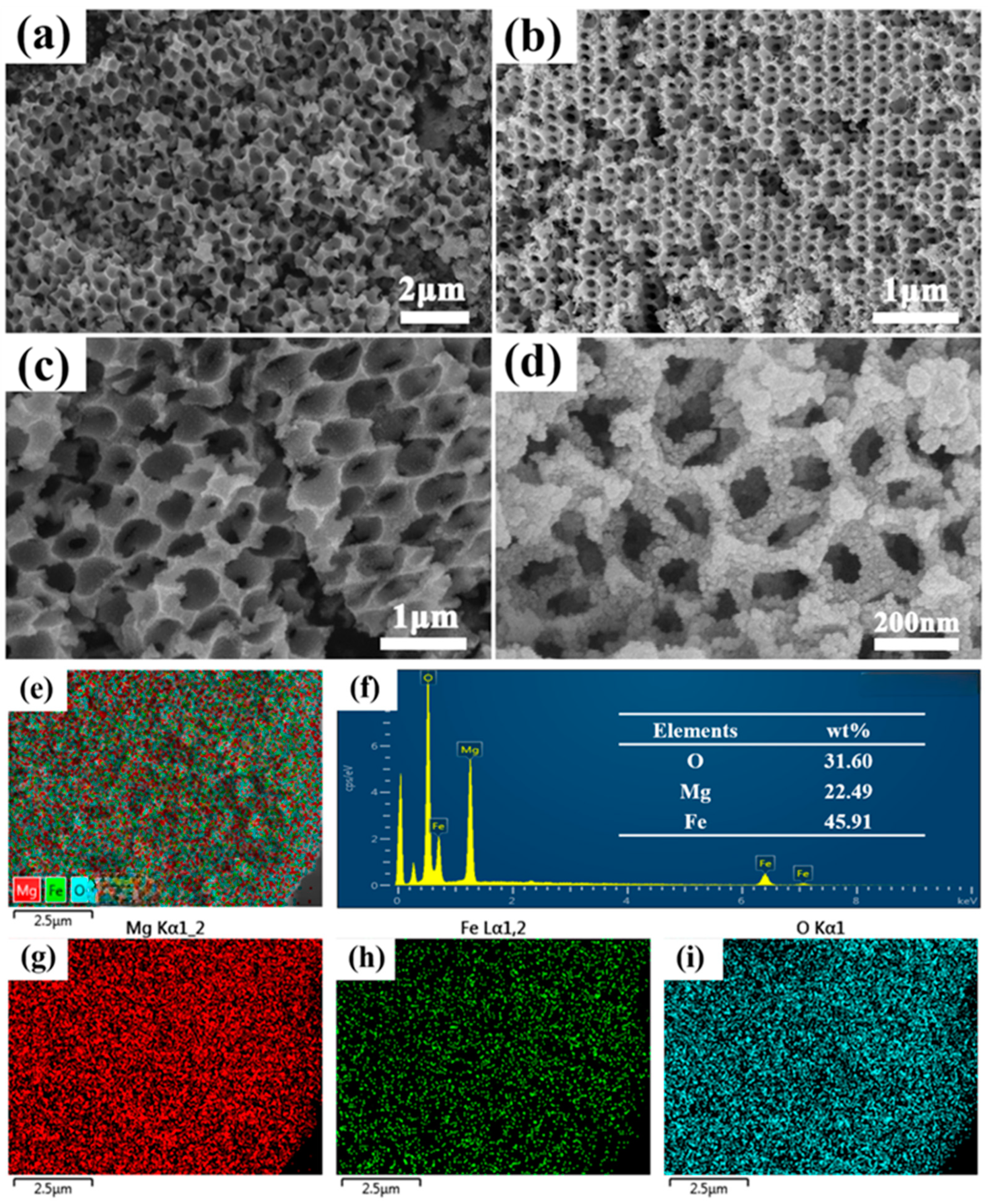 Separations 11 00333 g002
