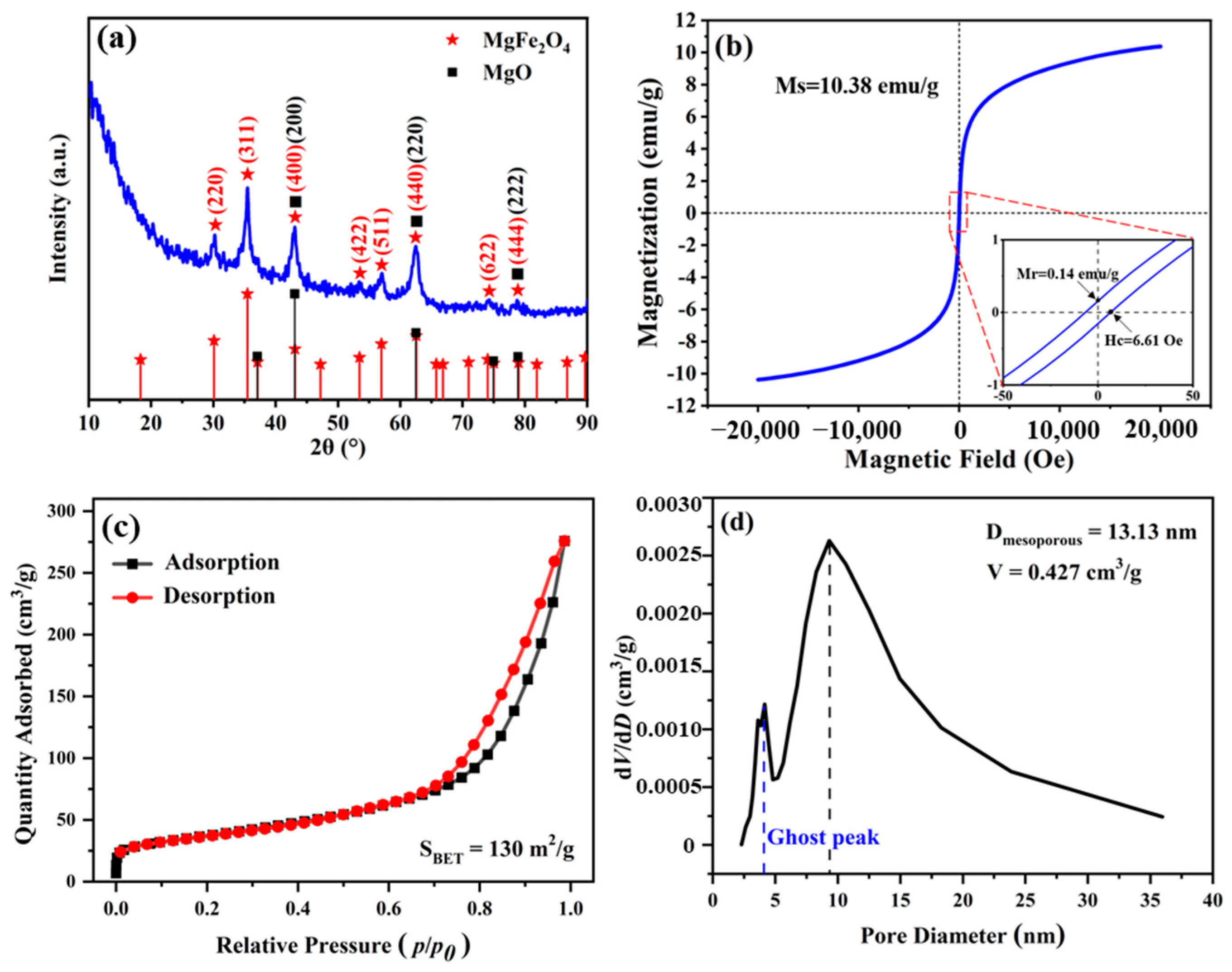 Separations 11 00333 g003
