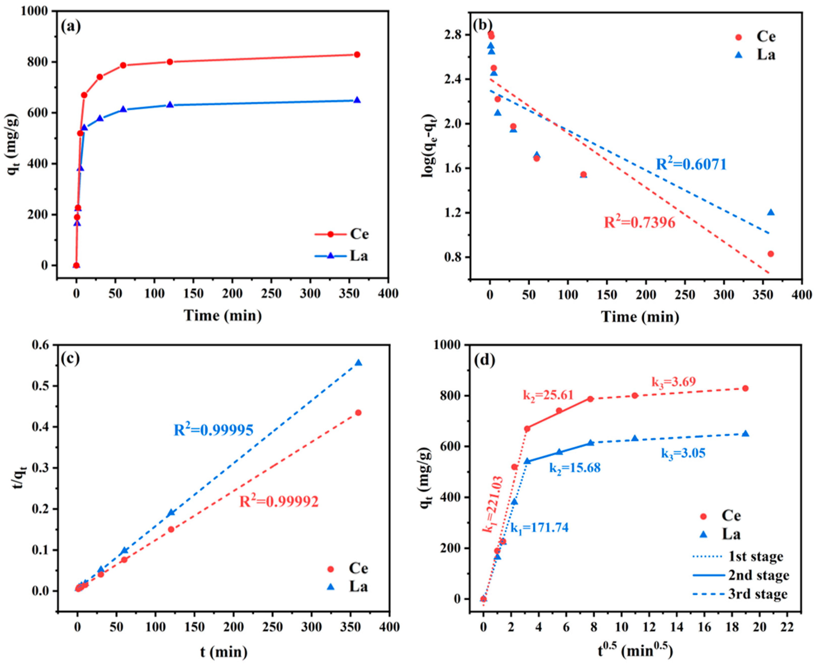 Separations 11 00333 g004