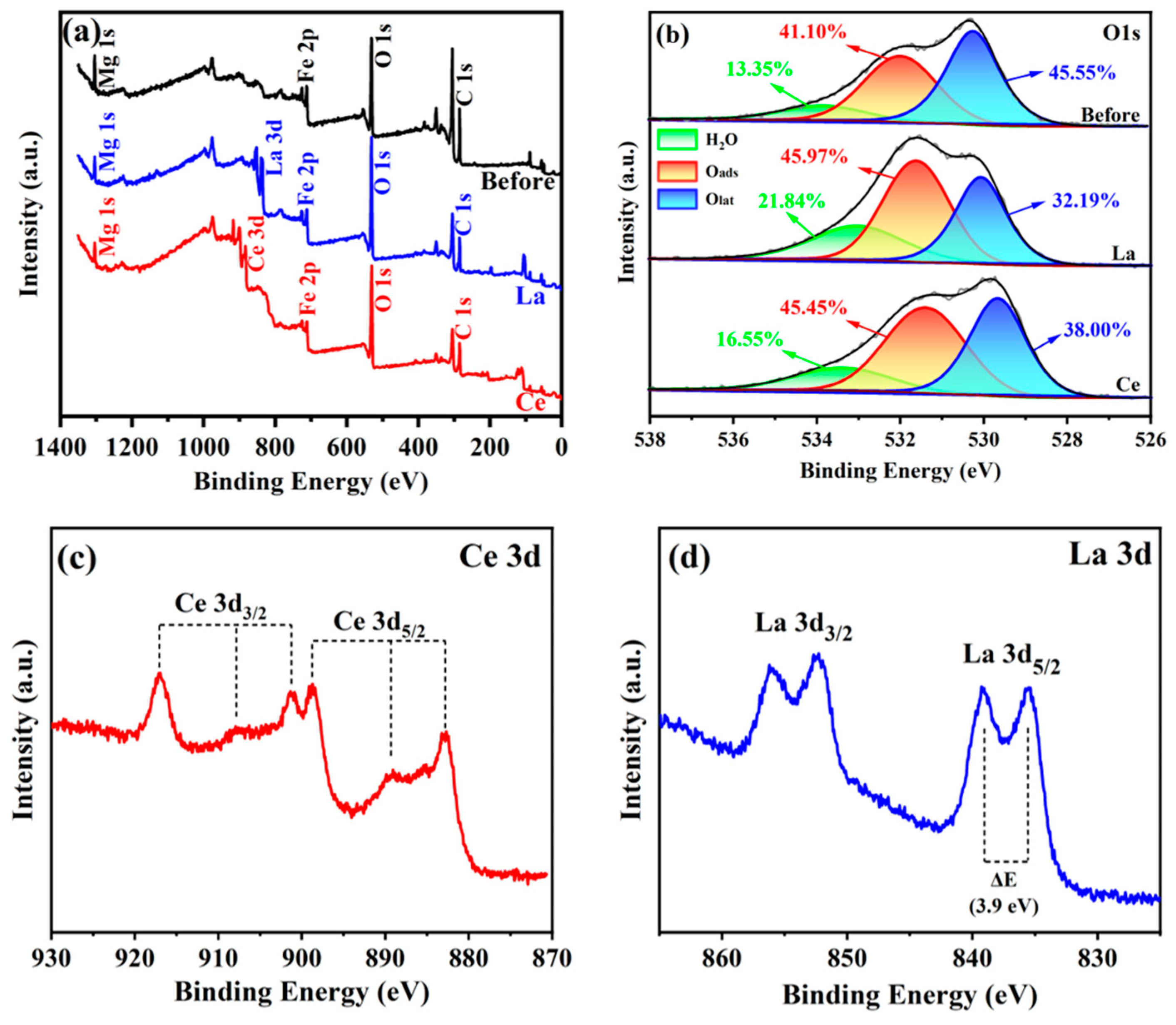 Separations 11 00333 g008