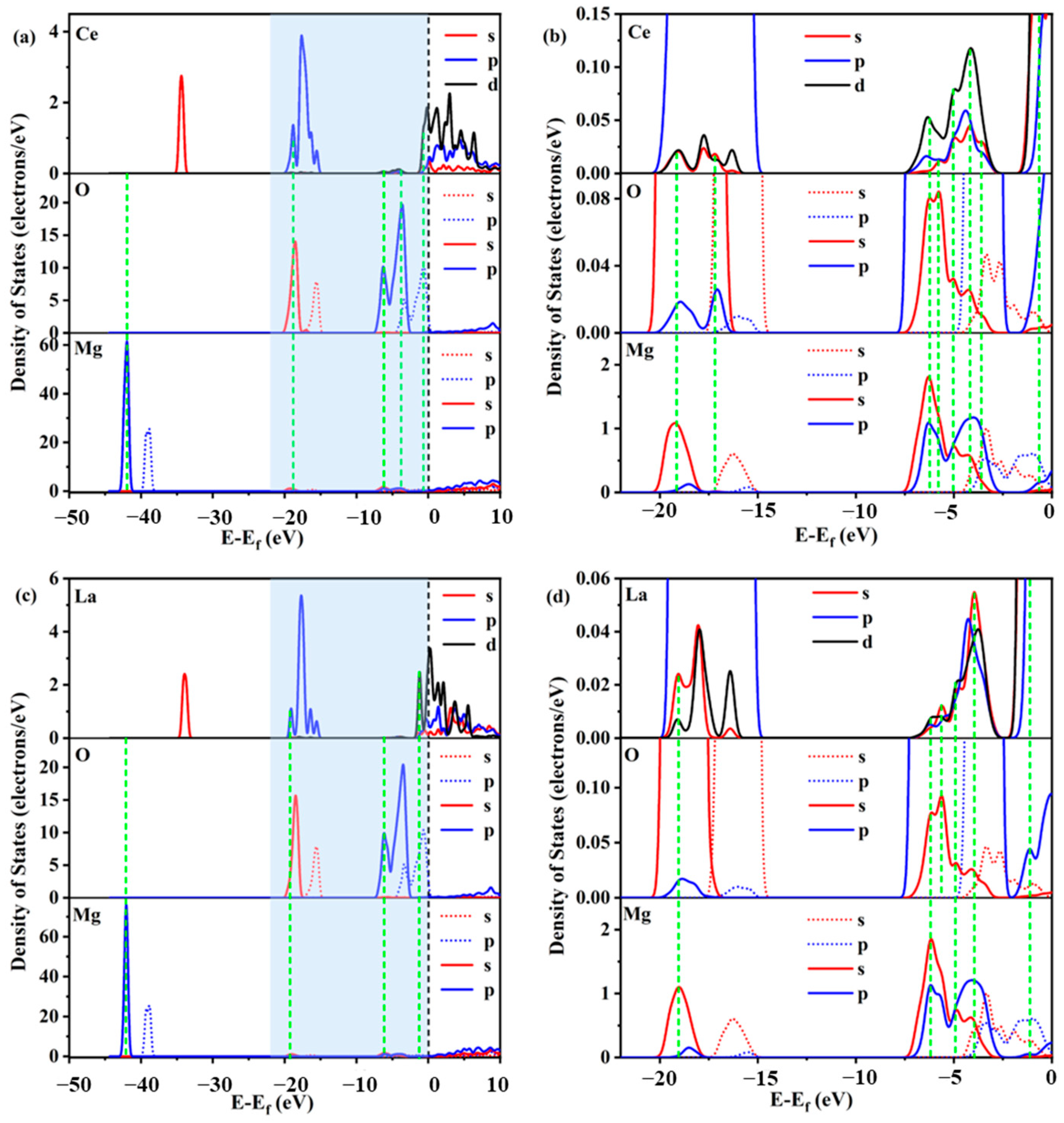 Separations 11 00333 g010