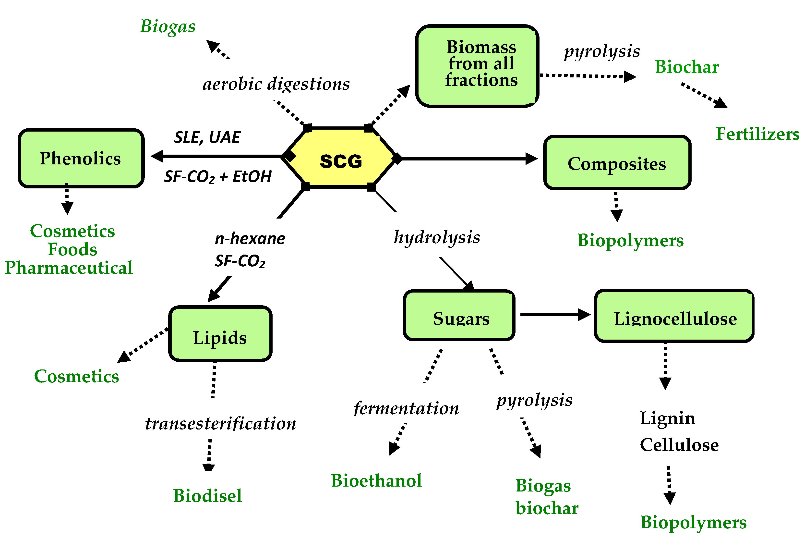 Separations 11 00334 g002