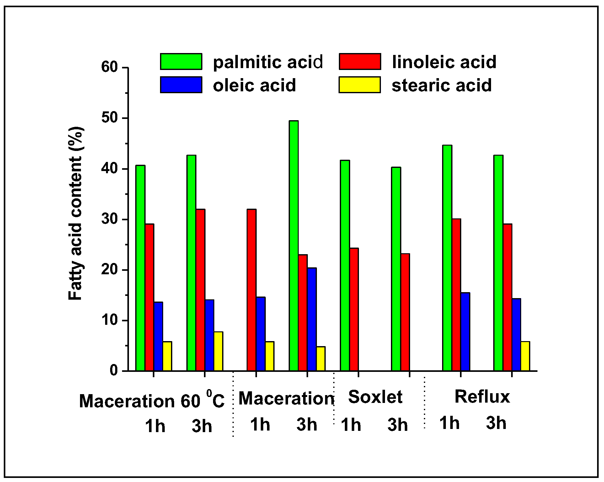 Separations 11 00334 g004