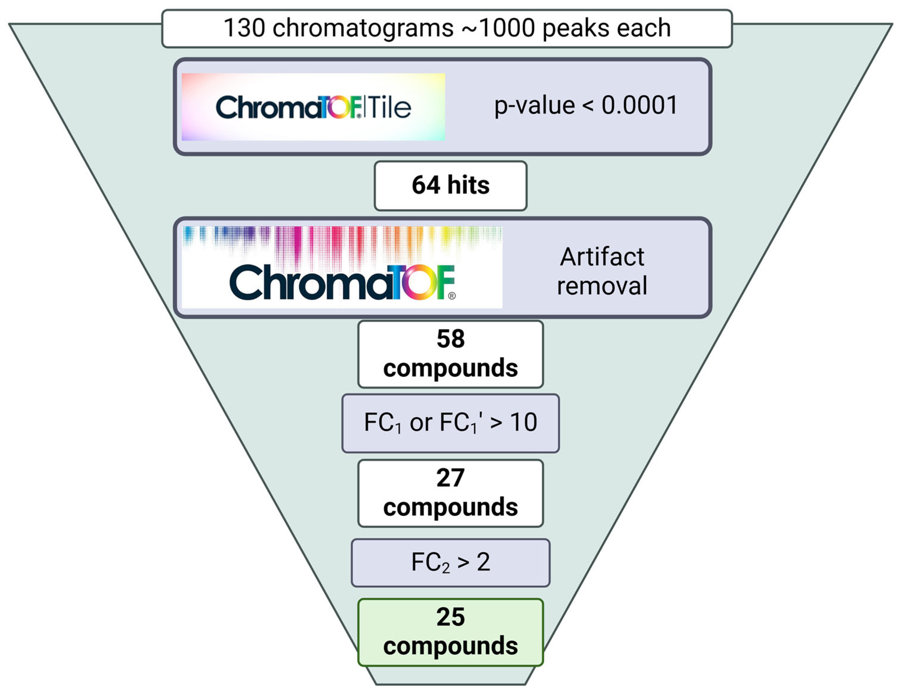 Separations 11 00336 g001