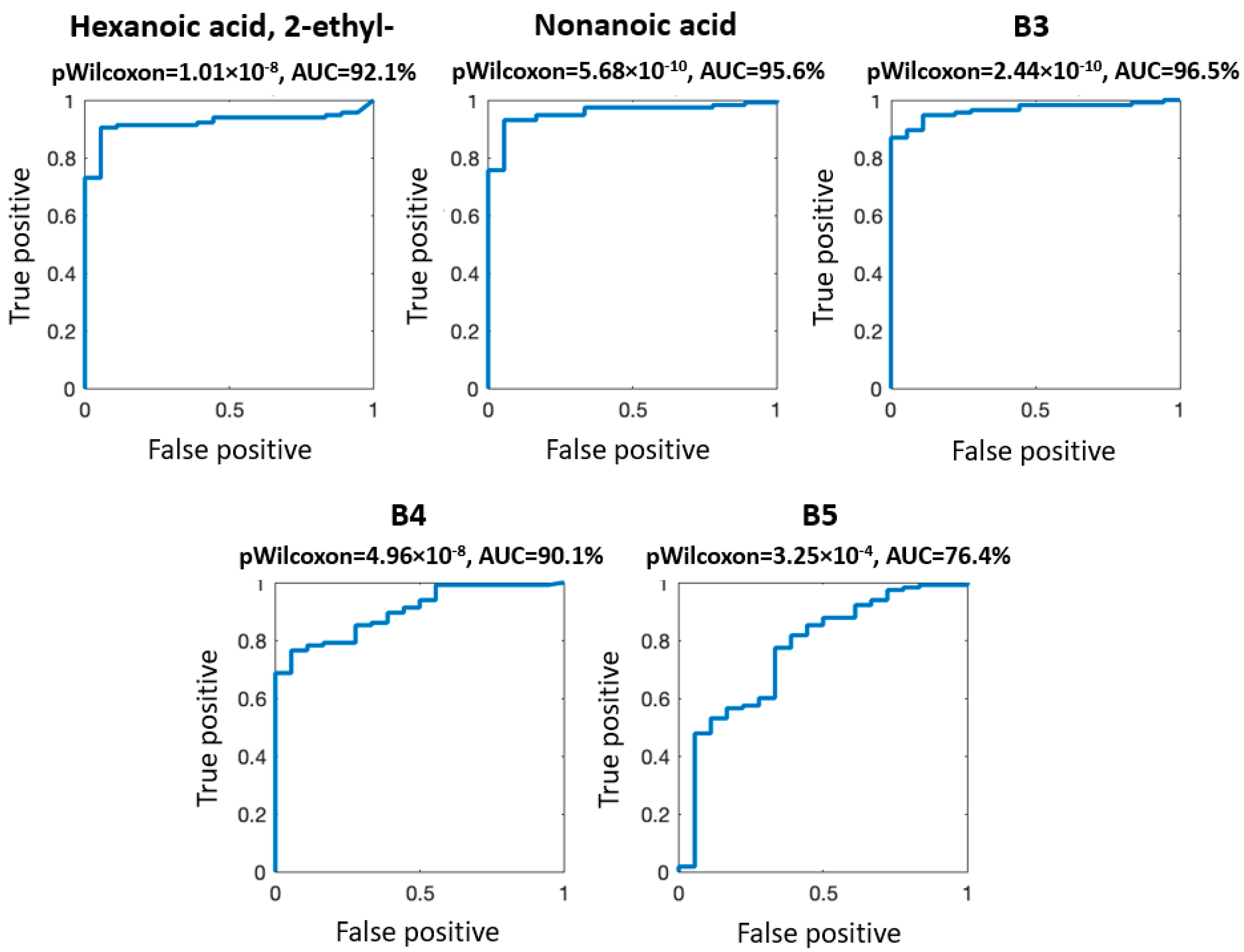 Separations 11 00336 g003