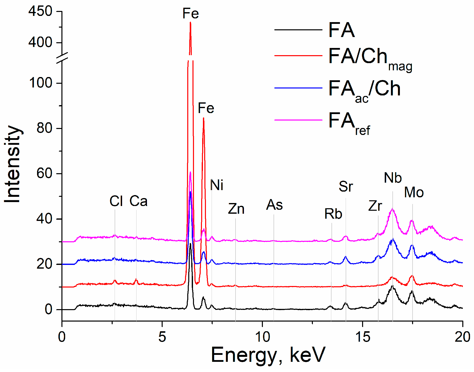 Separations 11 00337 g002