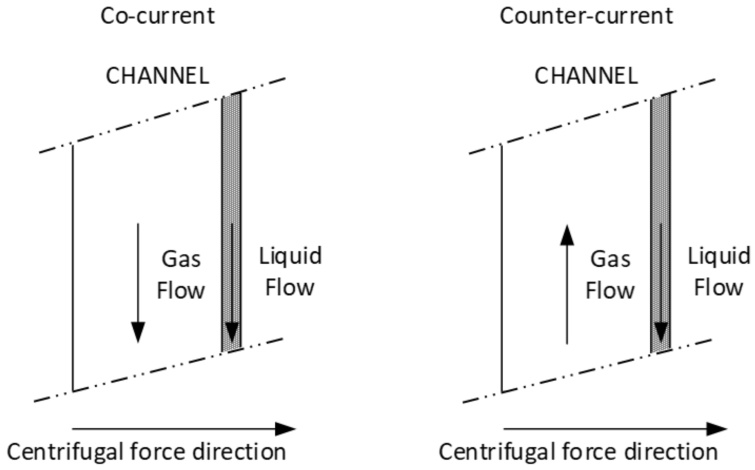 Separations 11 00338 g003