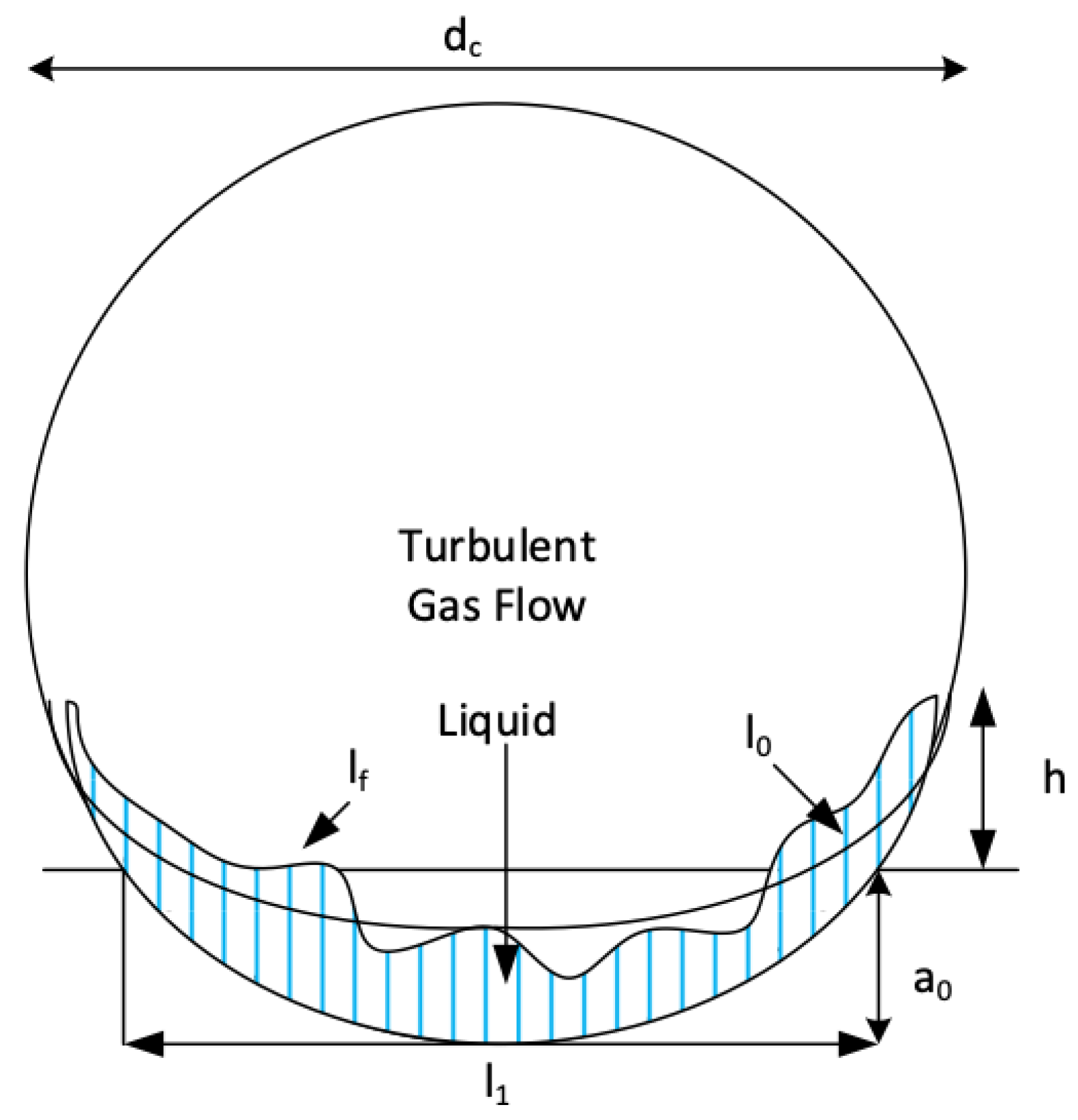 Separations 11 00338 g005