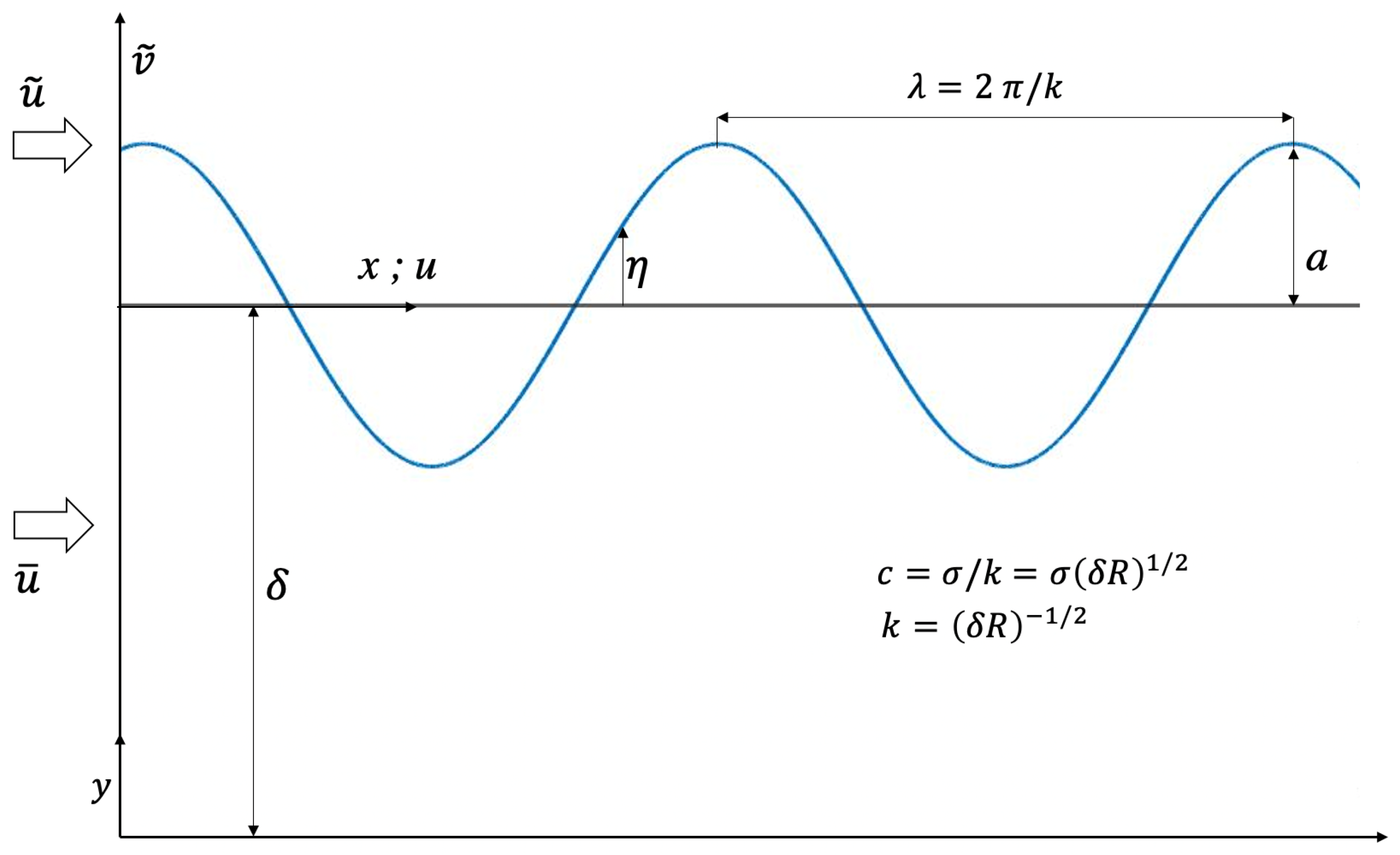 Separations 11 00338 g007