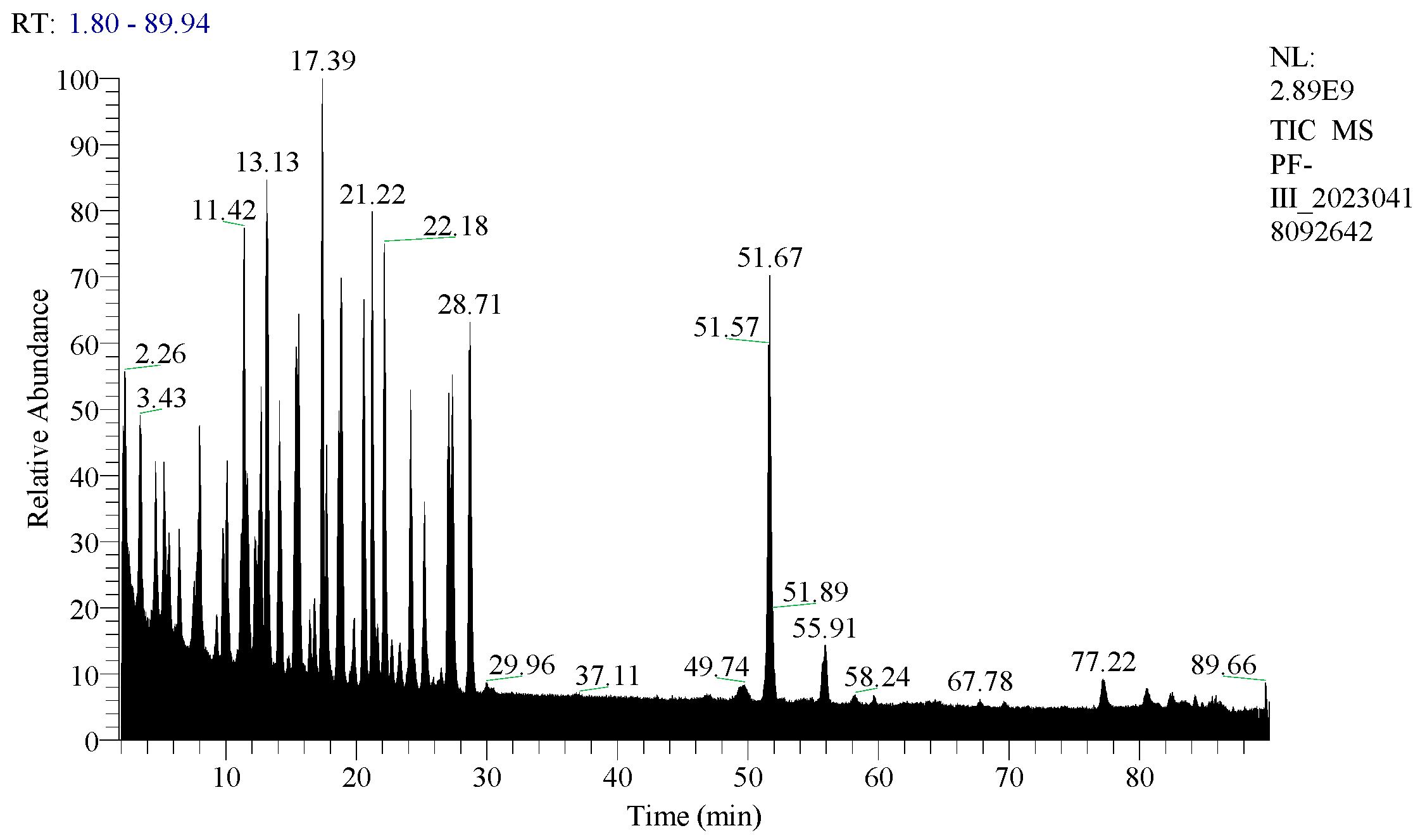 Separations 11 00339 g001