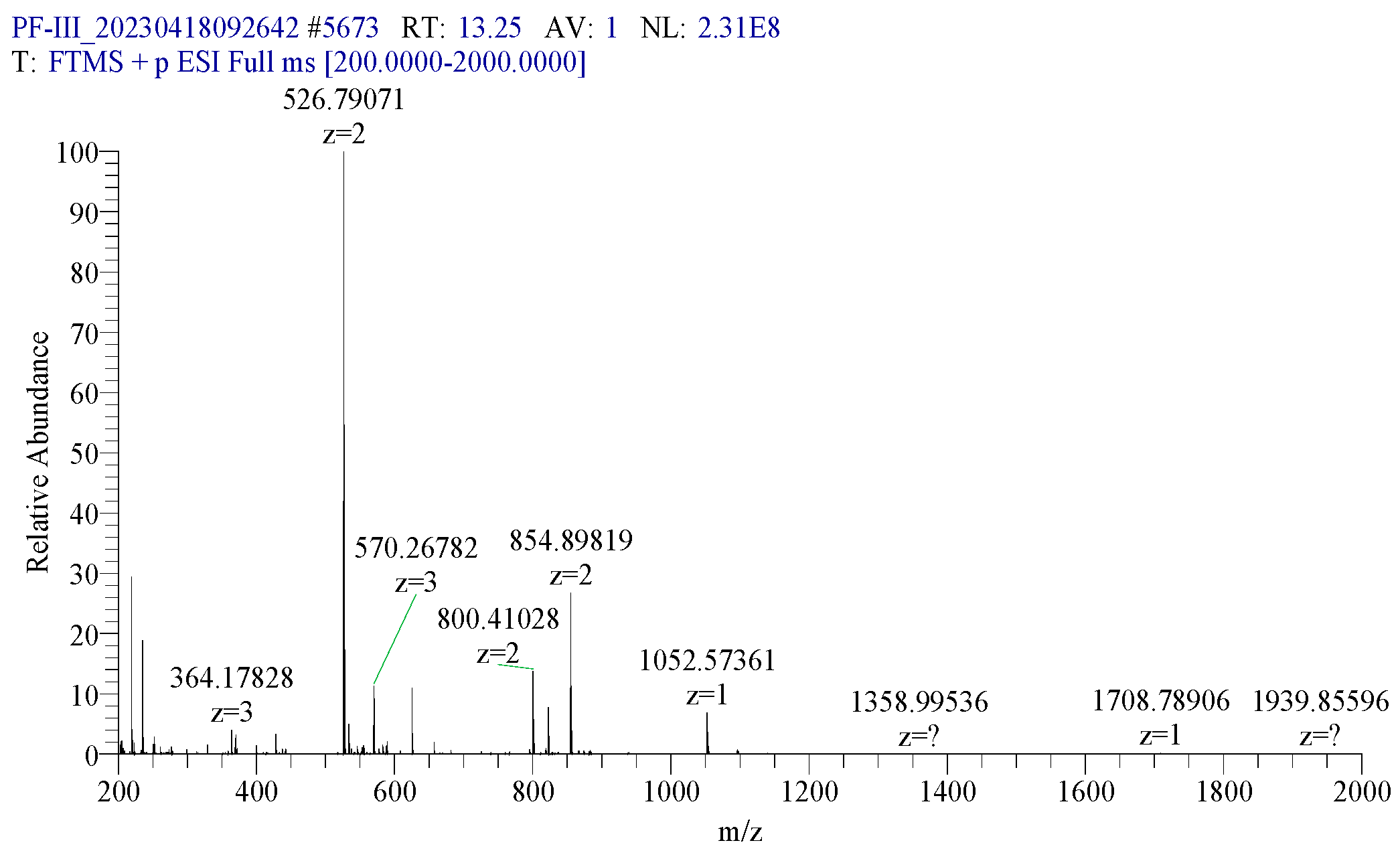 Separations 11 00339 g002