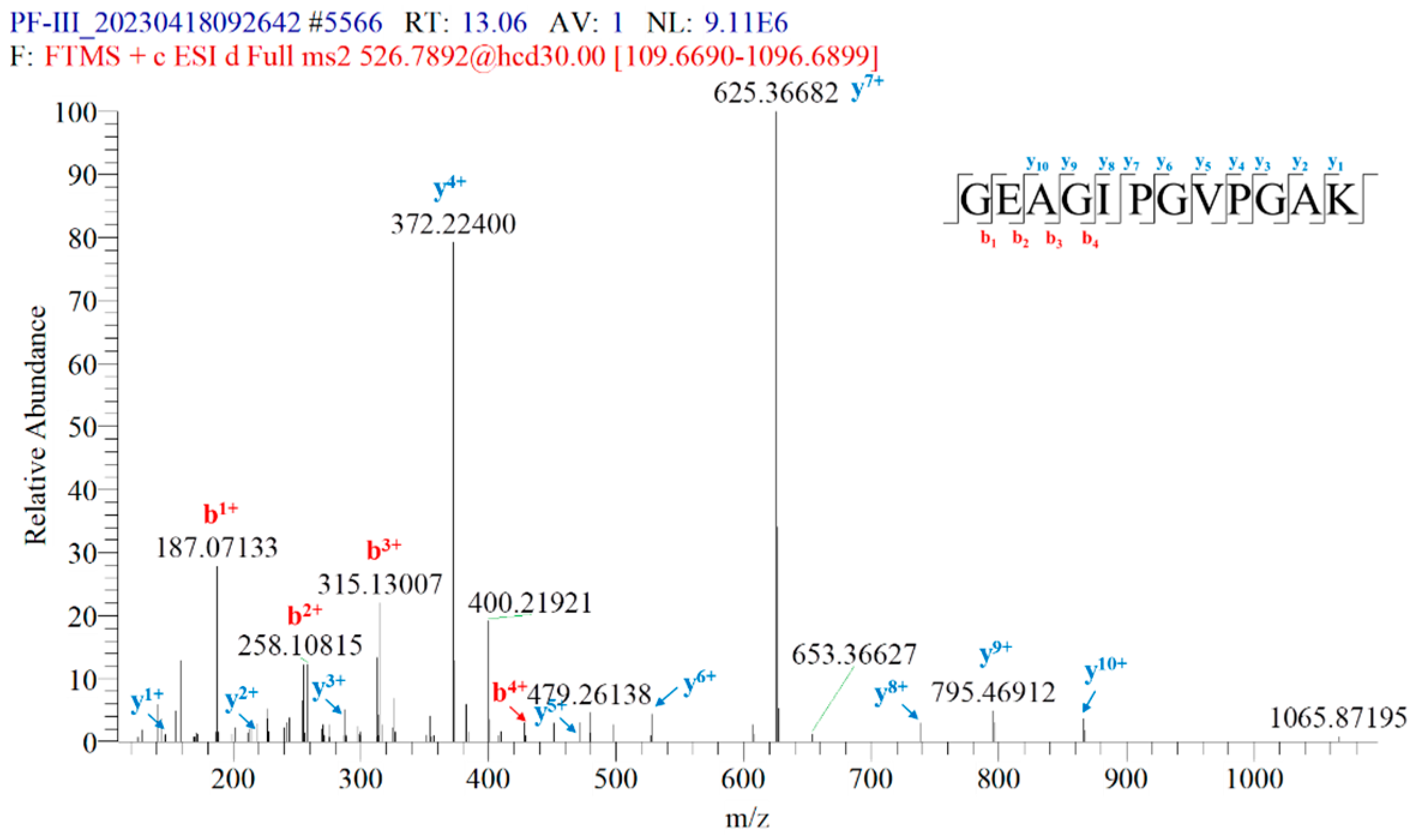 Separations 11 00339 g003