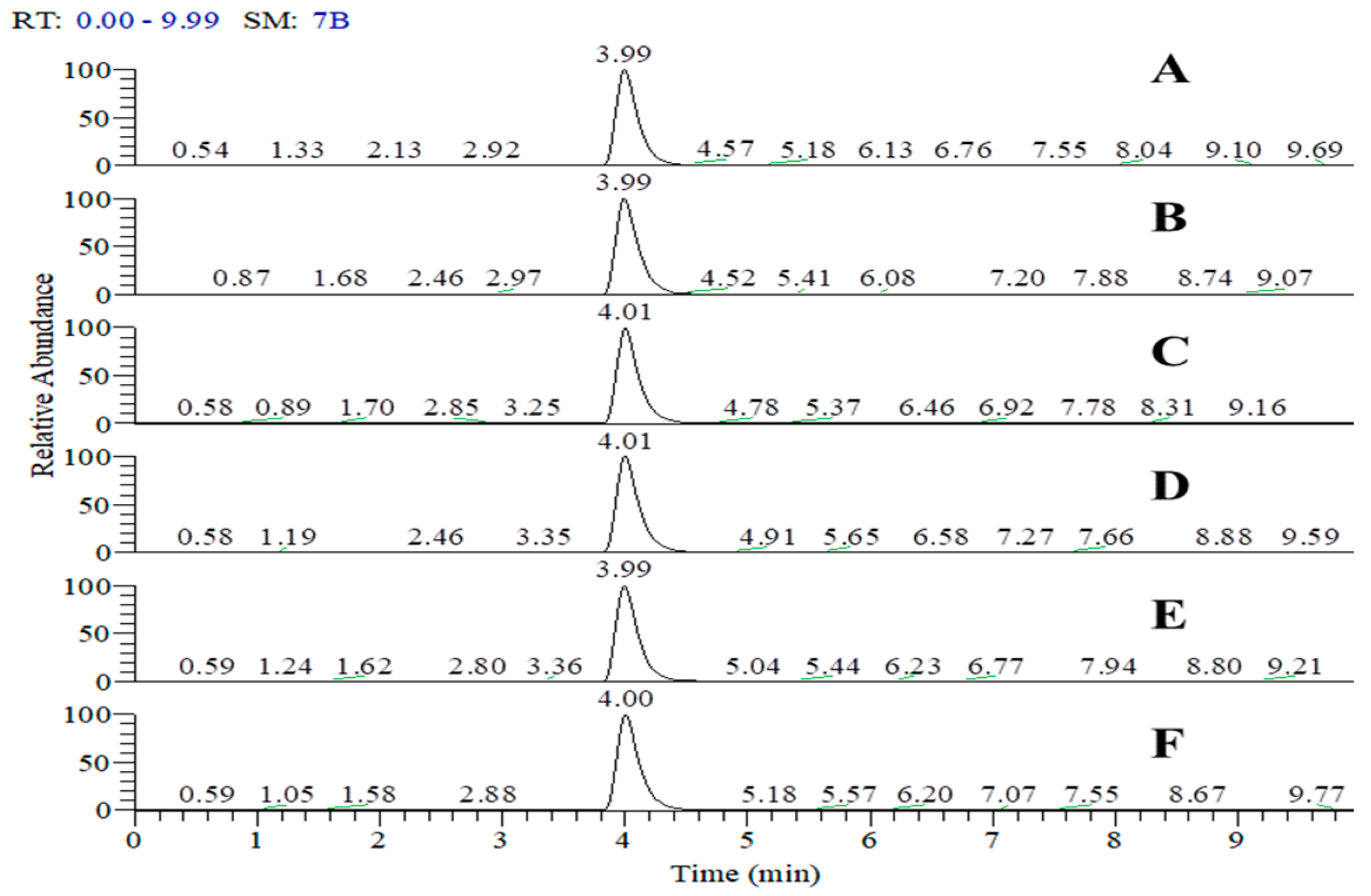 Separations 11 00339 g004