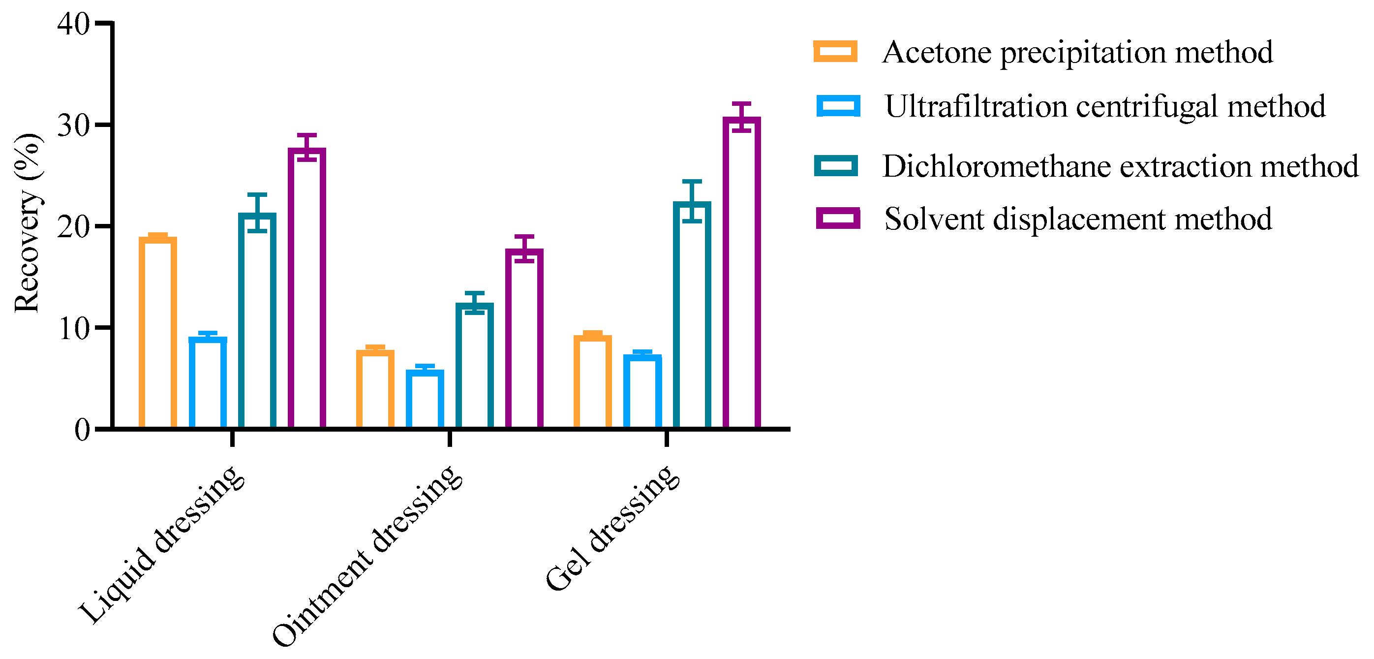 Separations 11 00339 g005