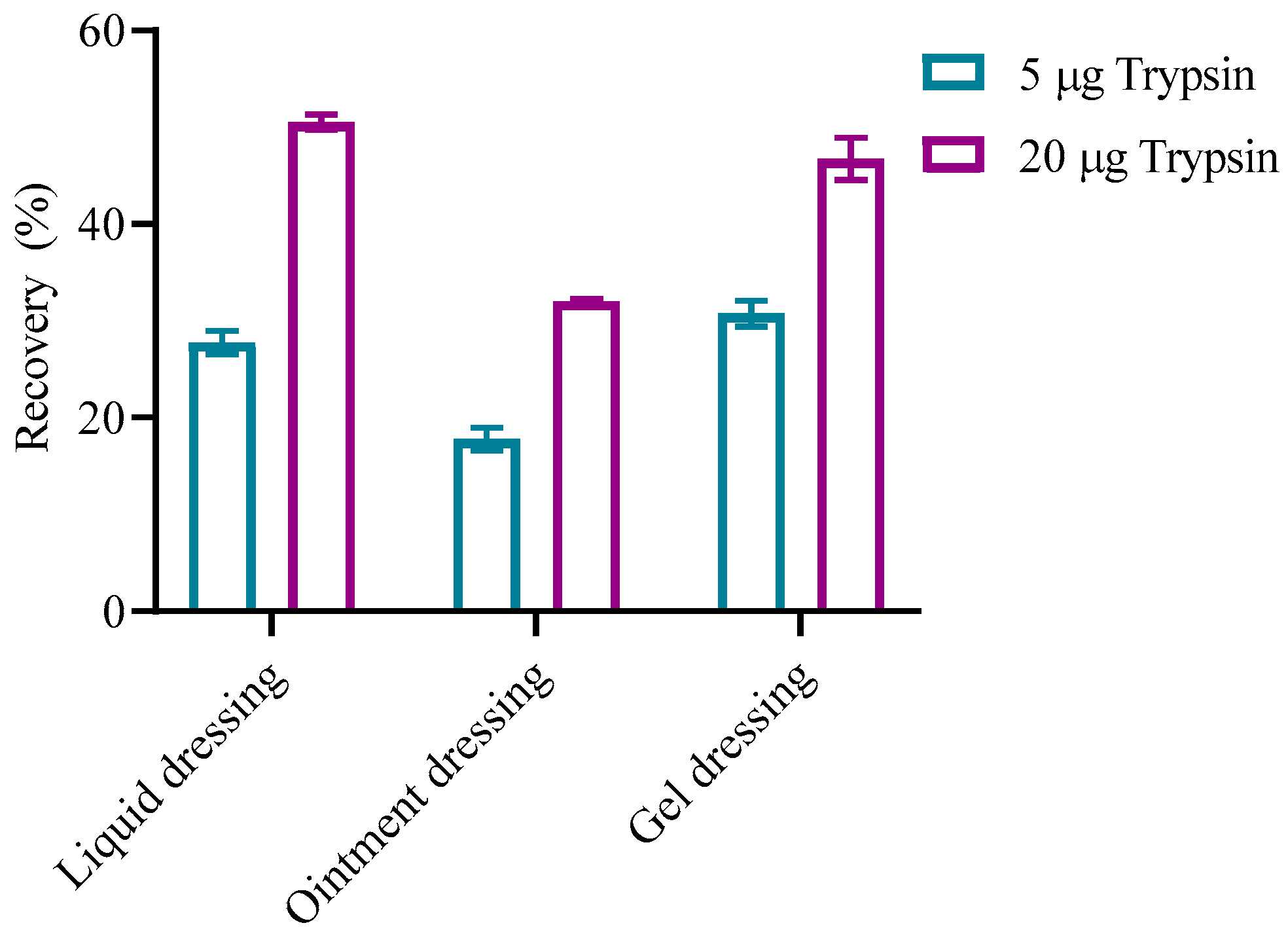 Separations 11 00339 g006