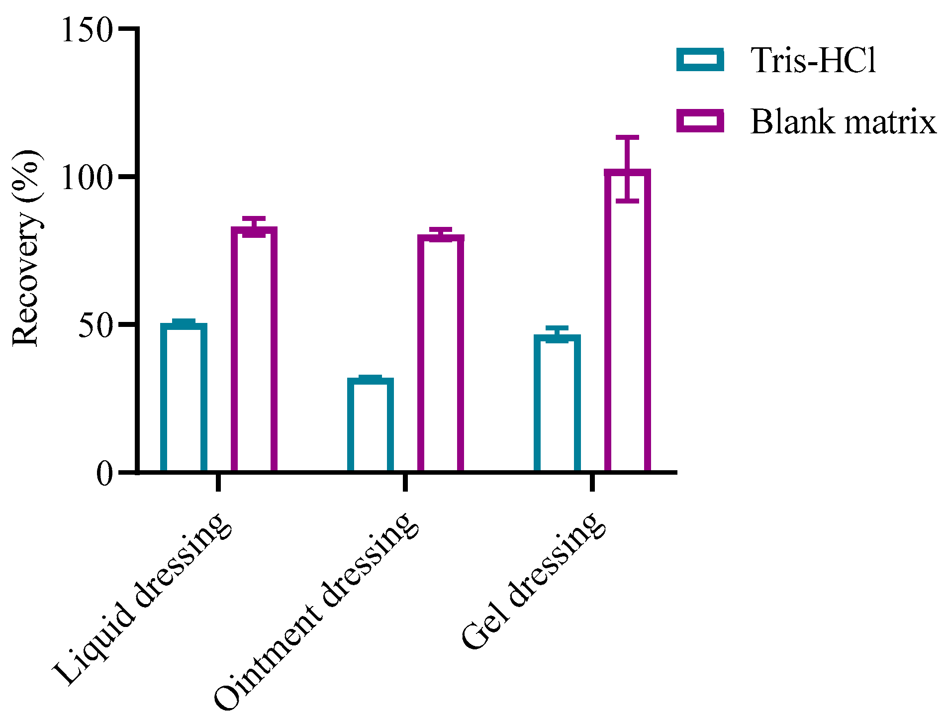 Separations 11 00339 g007