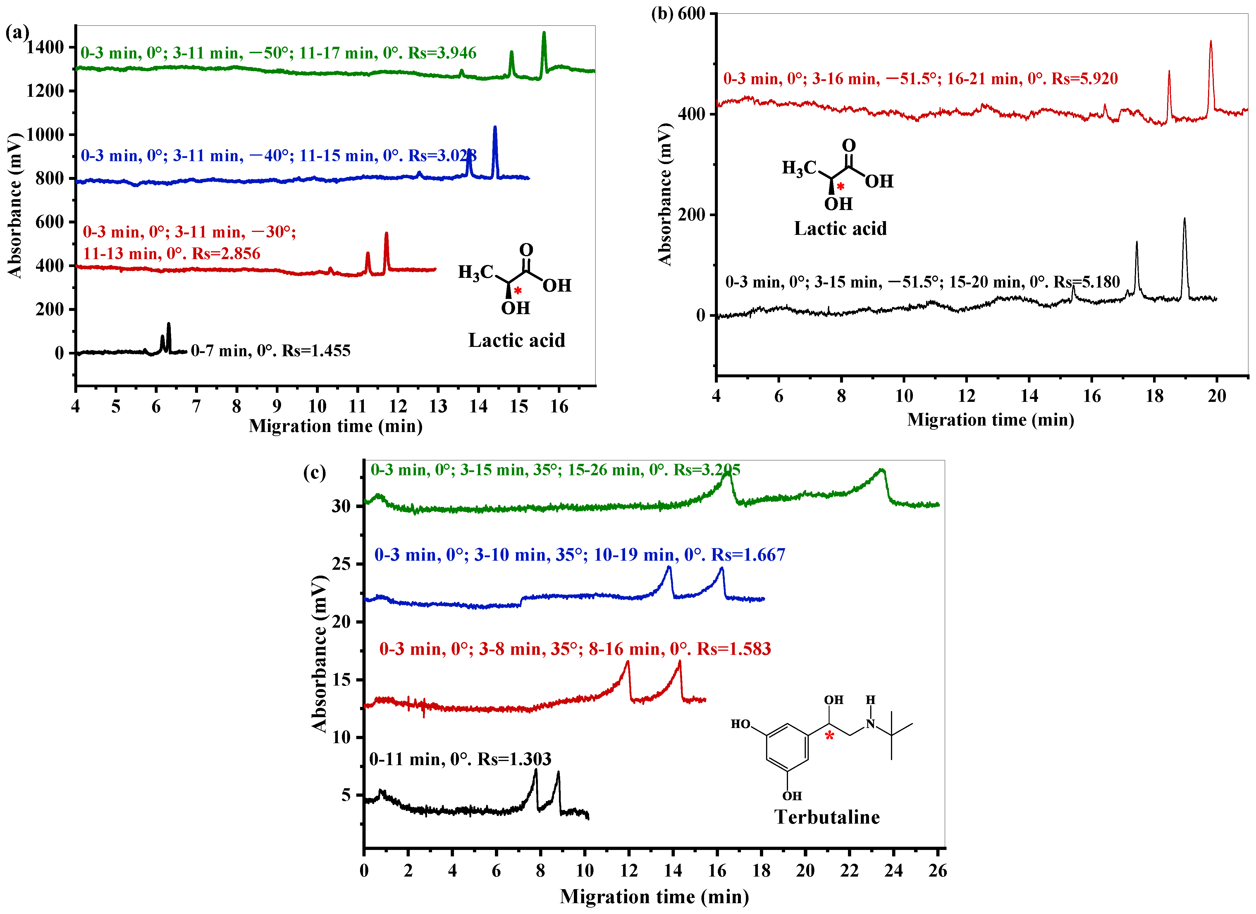 Separations 11 00340 g008