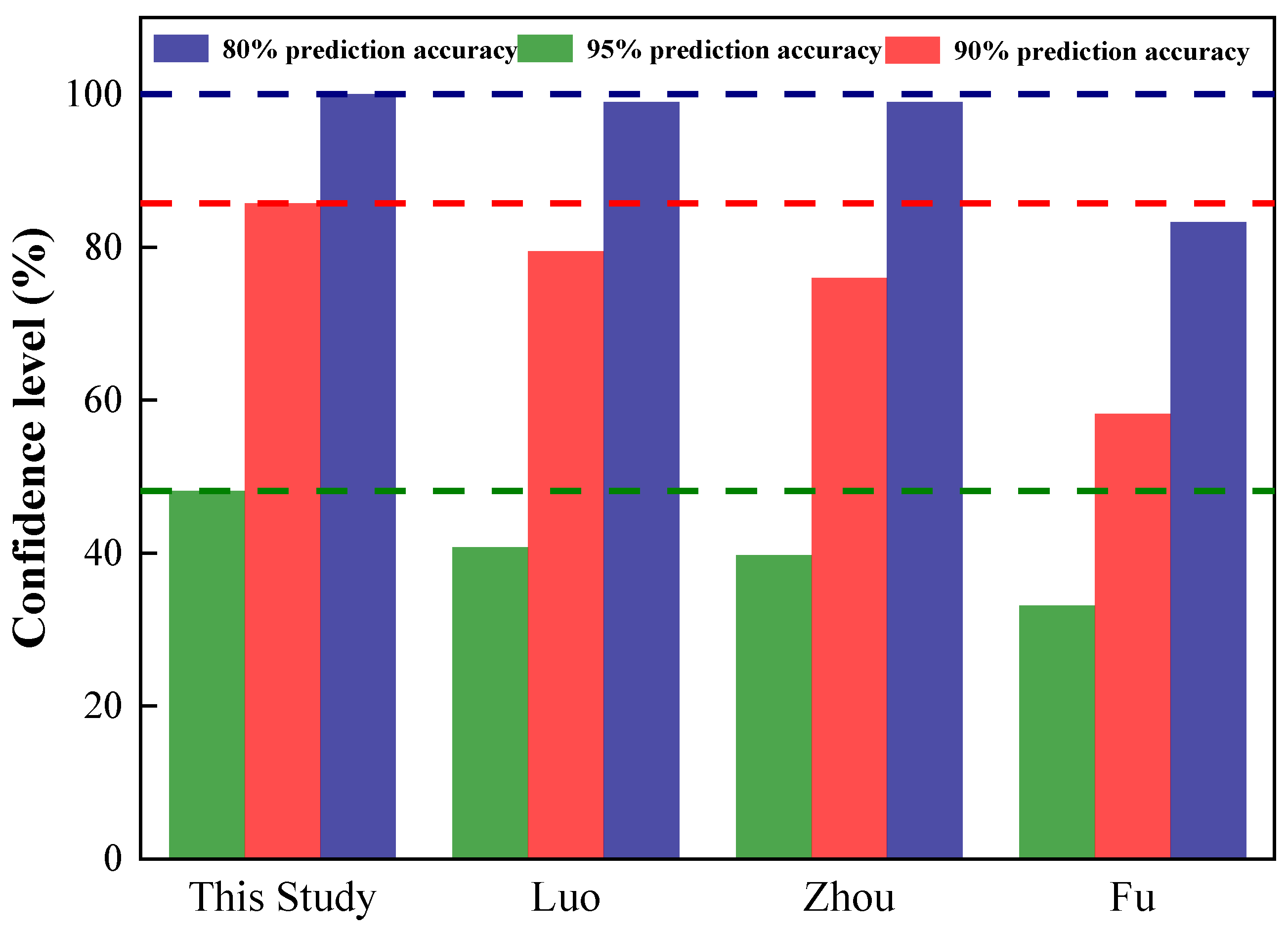 Separations 11 00341 g013