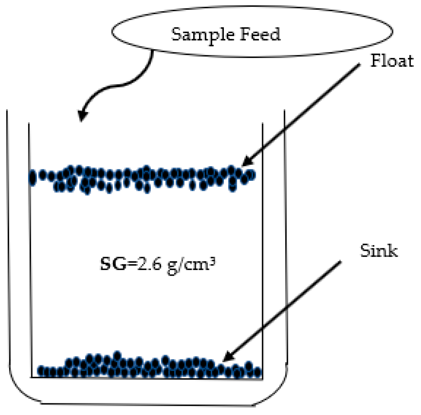 Separations 11 00345 g003