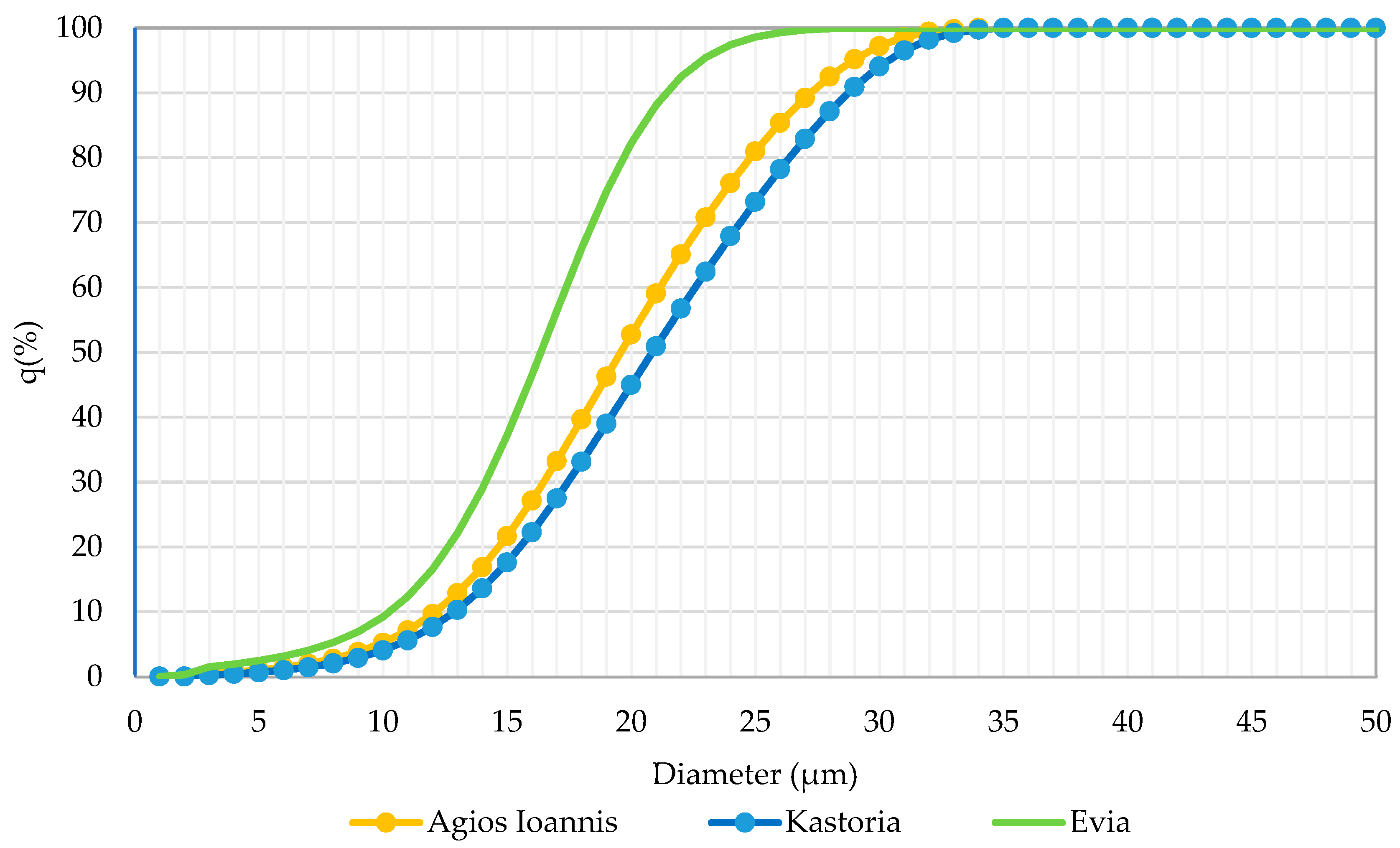 Separations 11 00345 g005