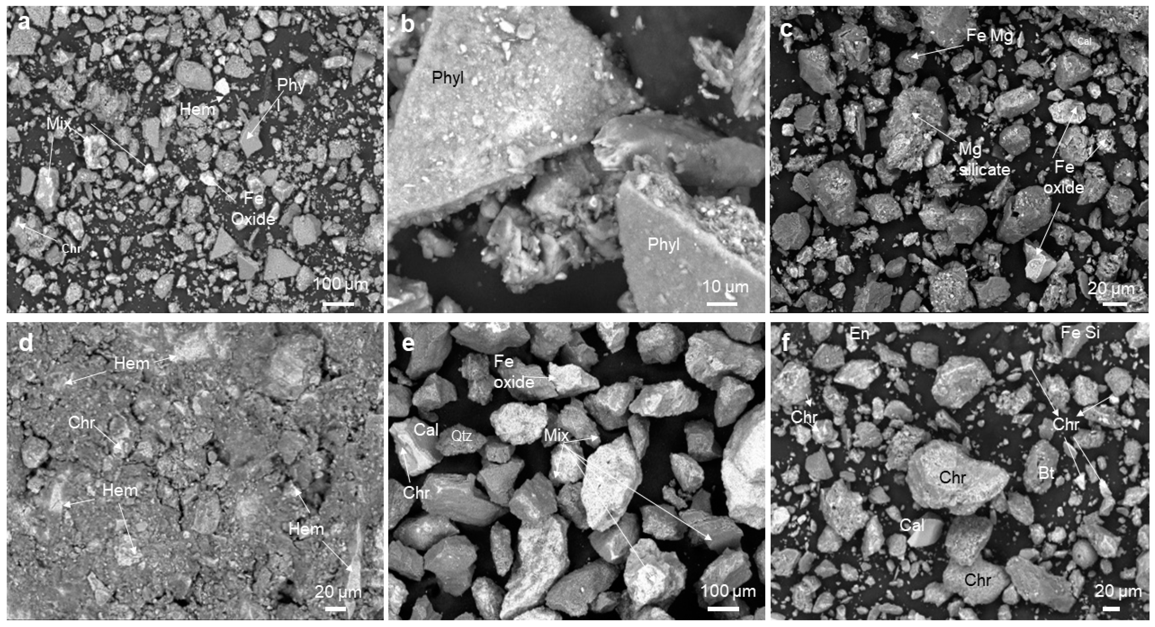 Separations 11 00345 g006