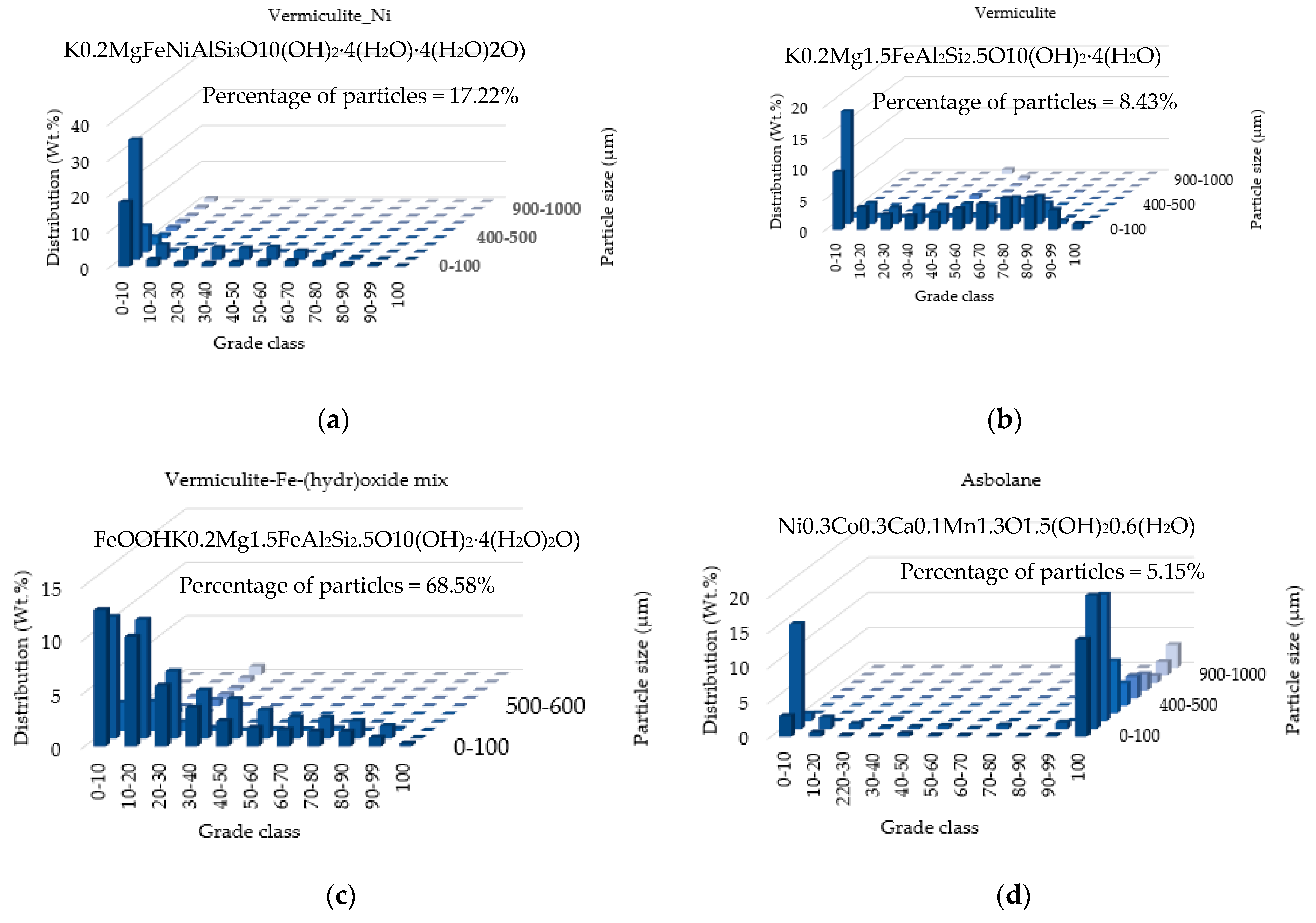 Separations 11 00345 g007