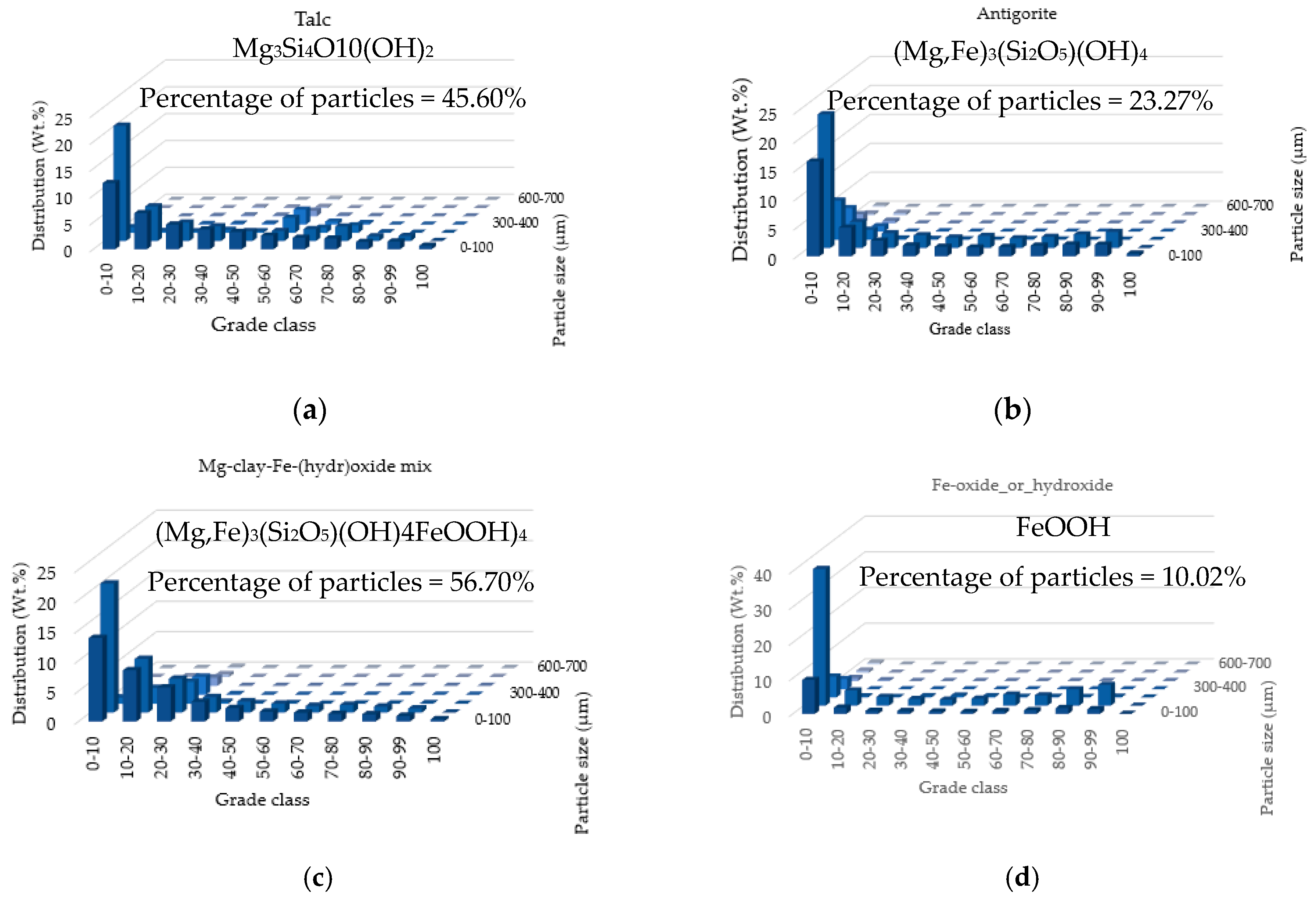 Separations 11 00345 g009