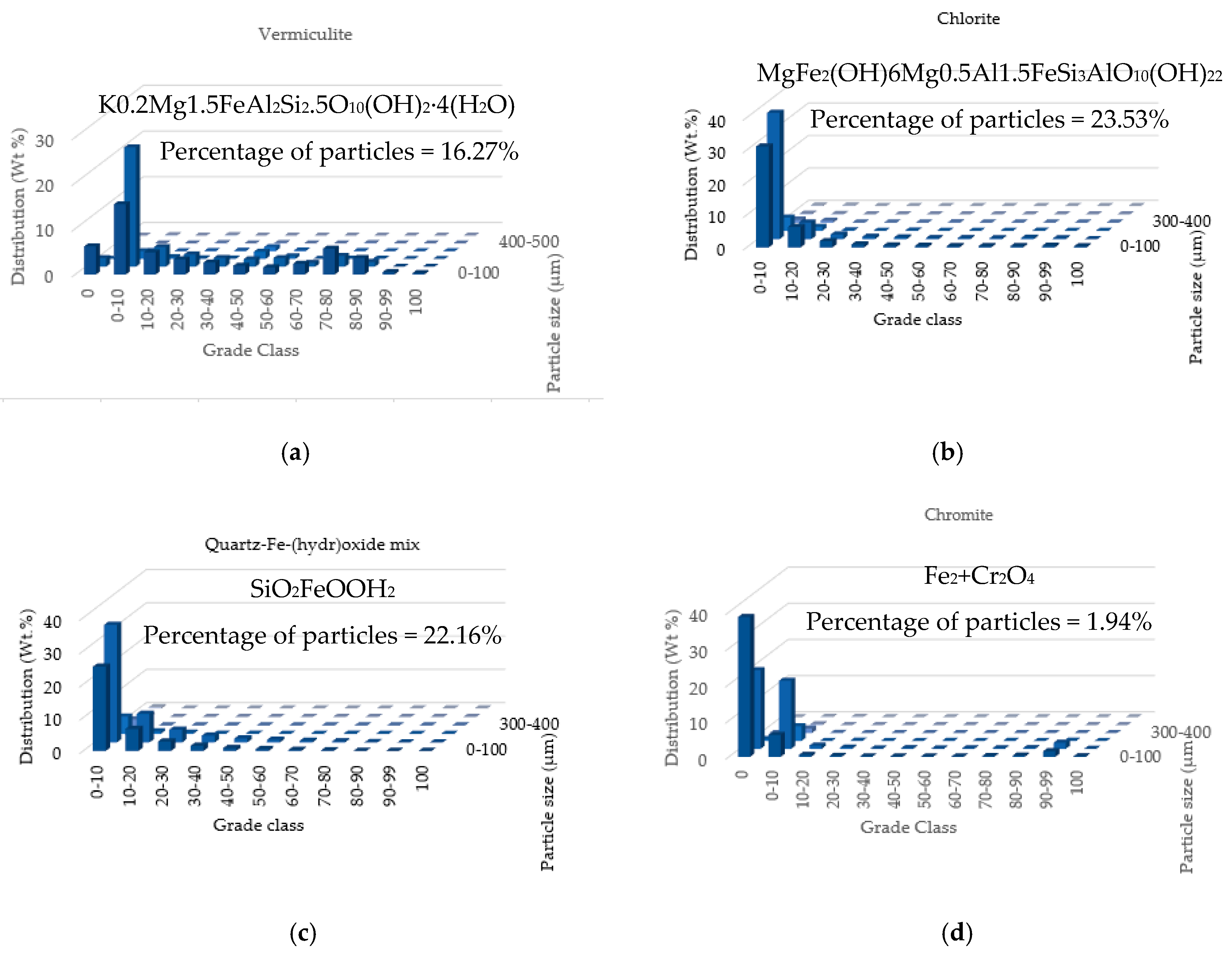 Separations 11 00345 g011