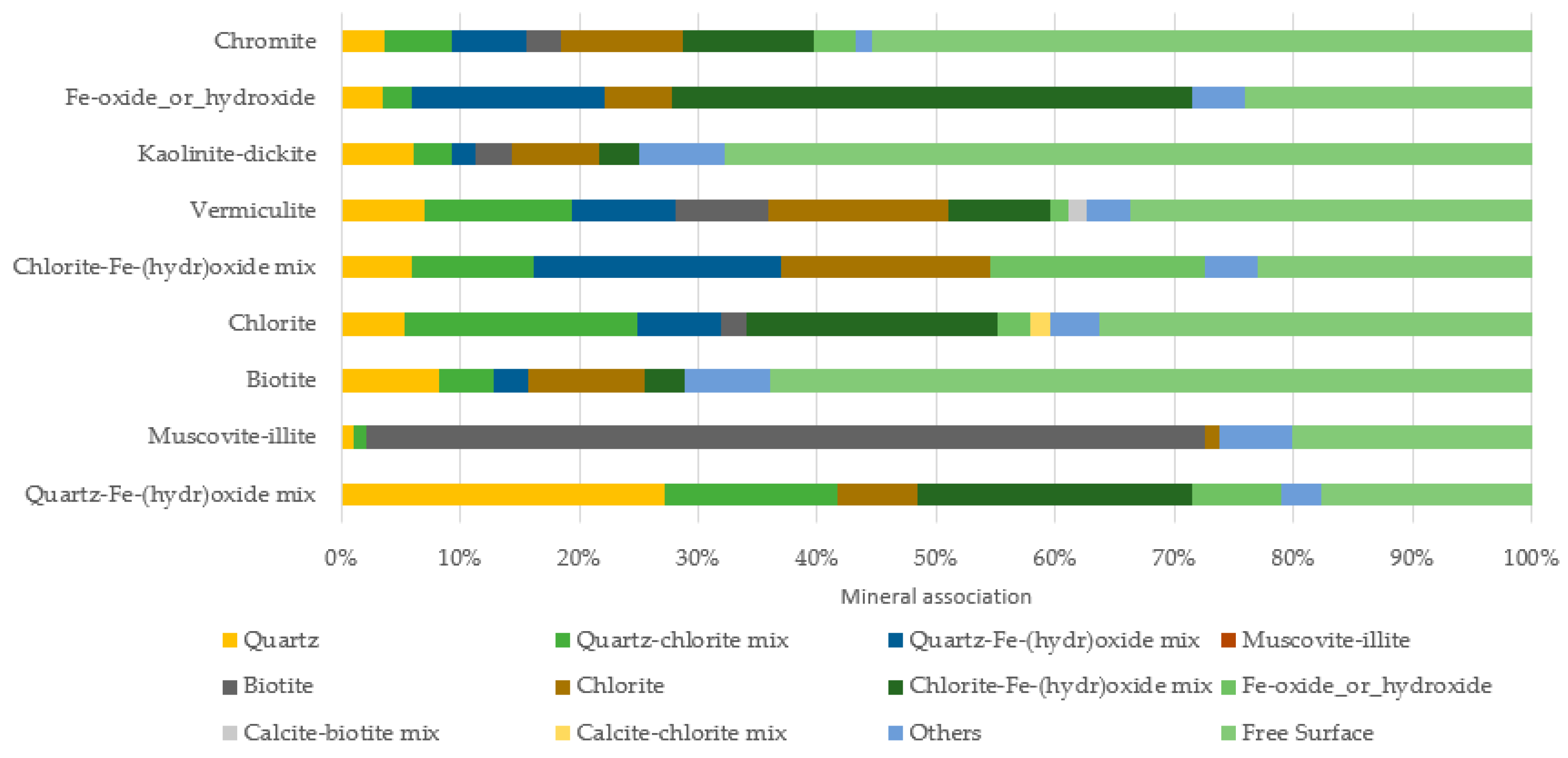 Separations 11 00345 g012