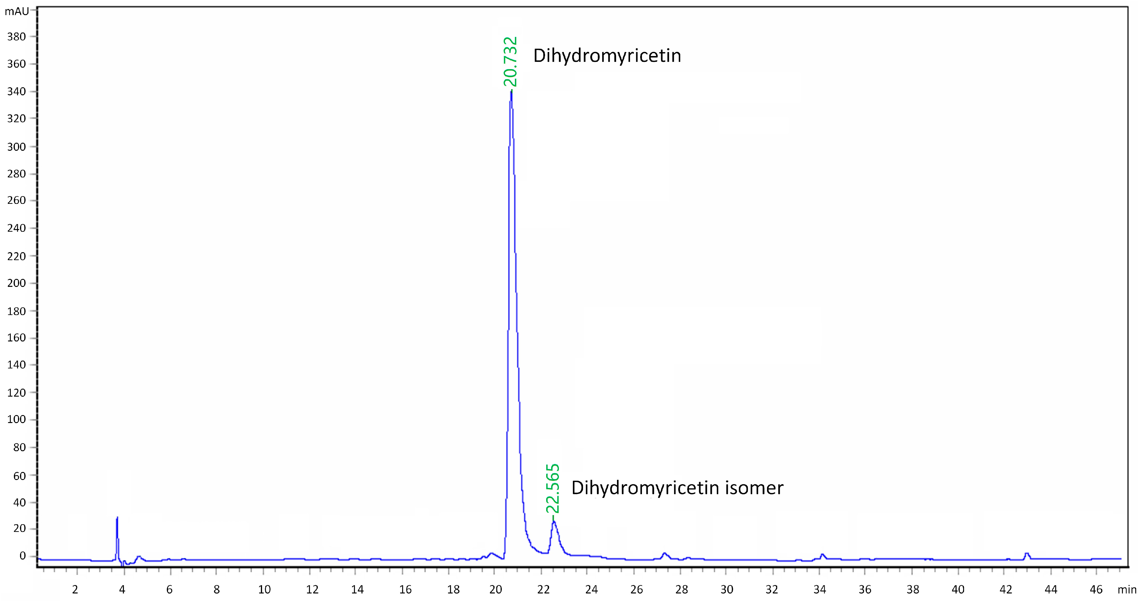 Separations 11 00349 g005