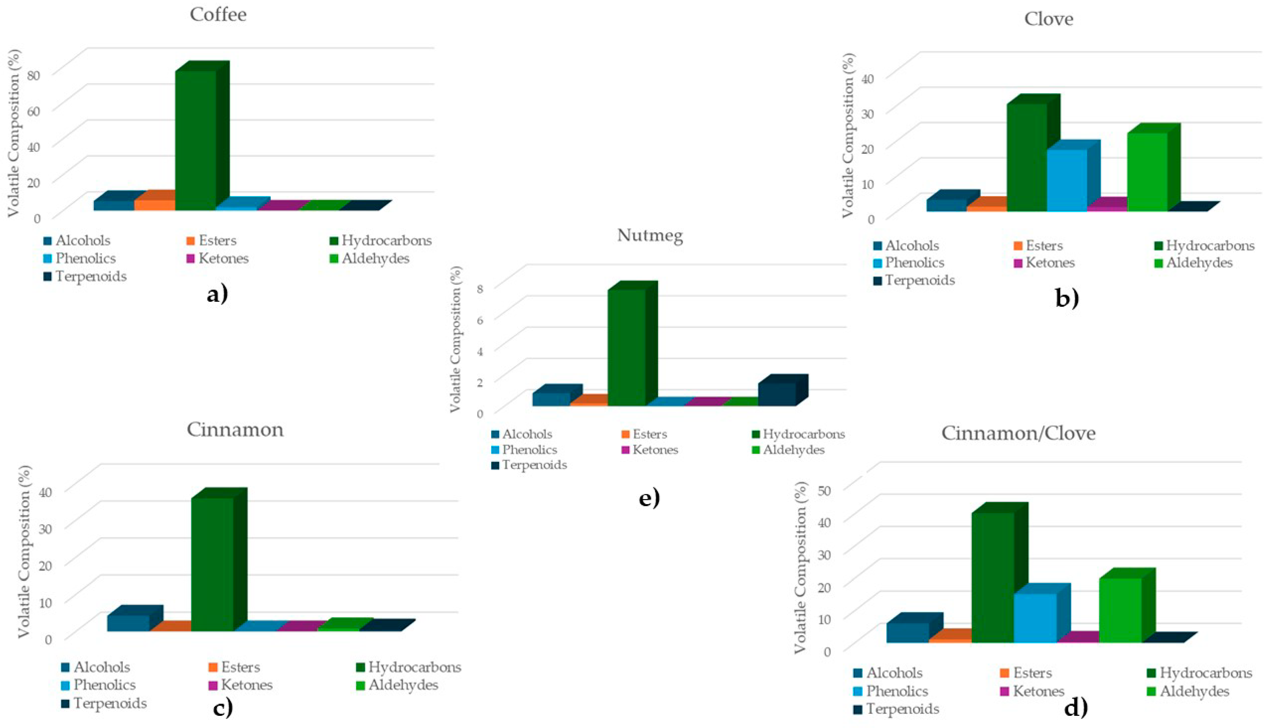 Separations 11 00351 g001 Separations 11 00351 g001