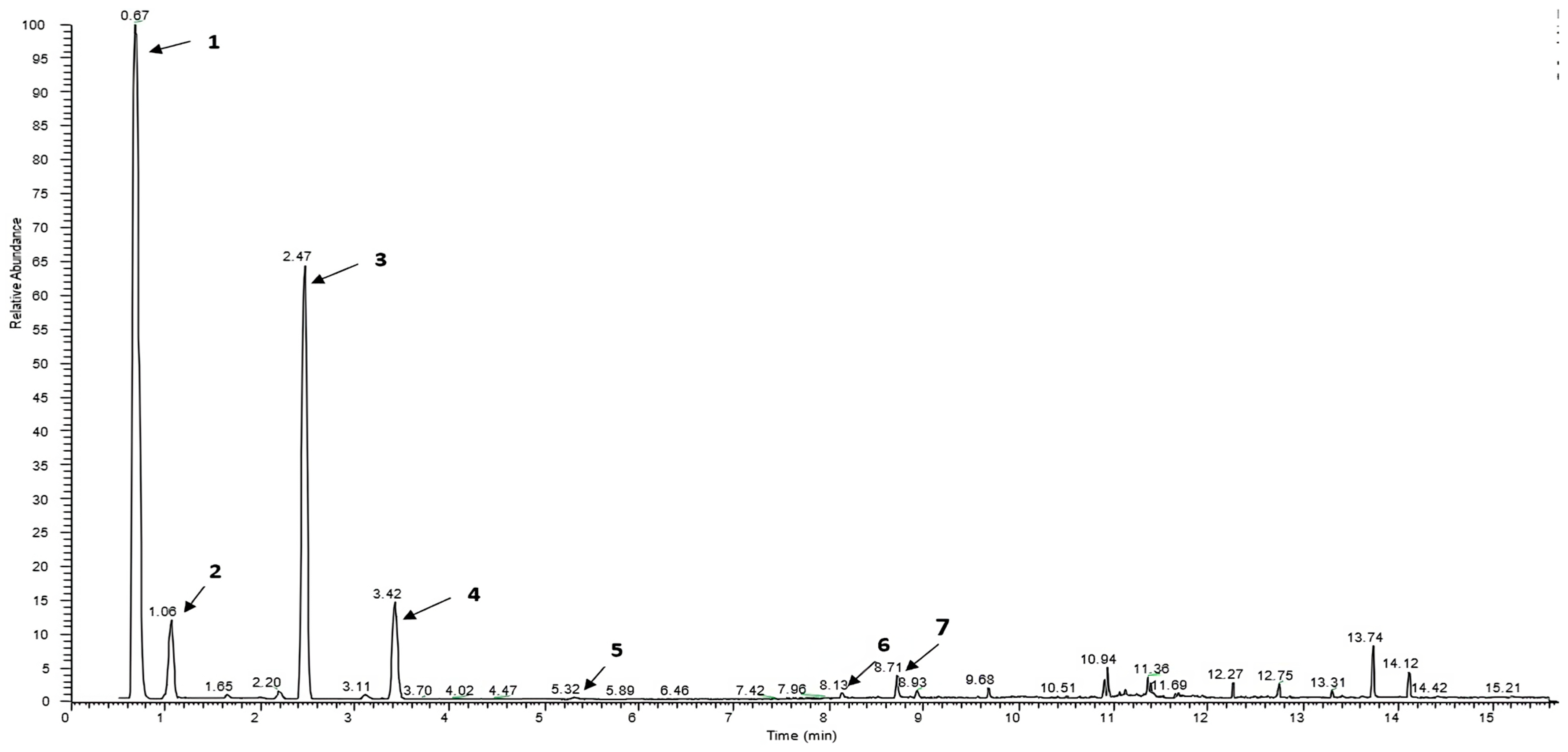 Separations 11 00351 g002 Separations 11 00351 g002