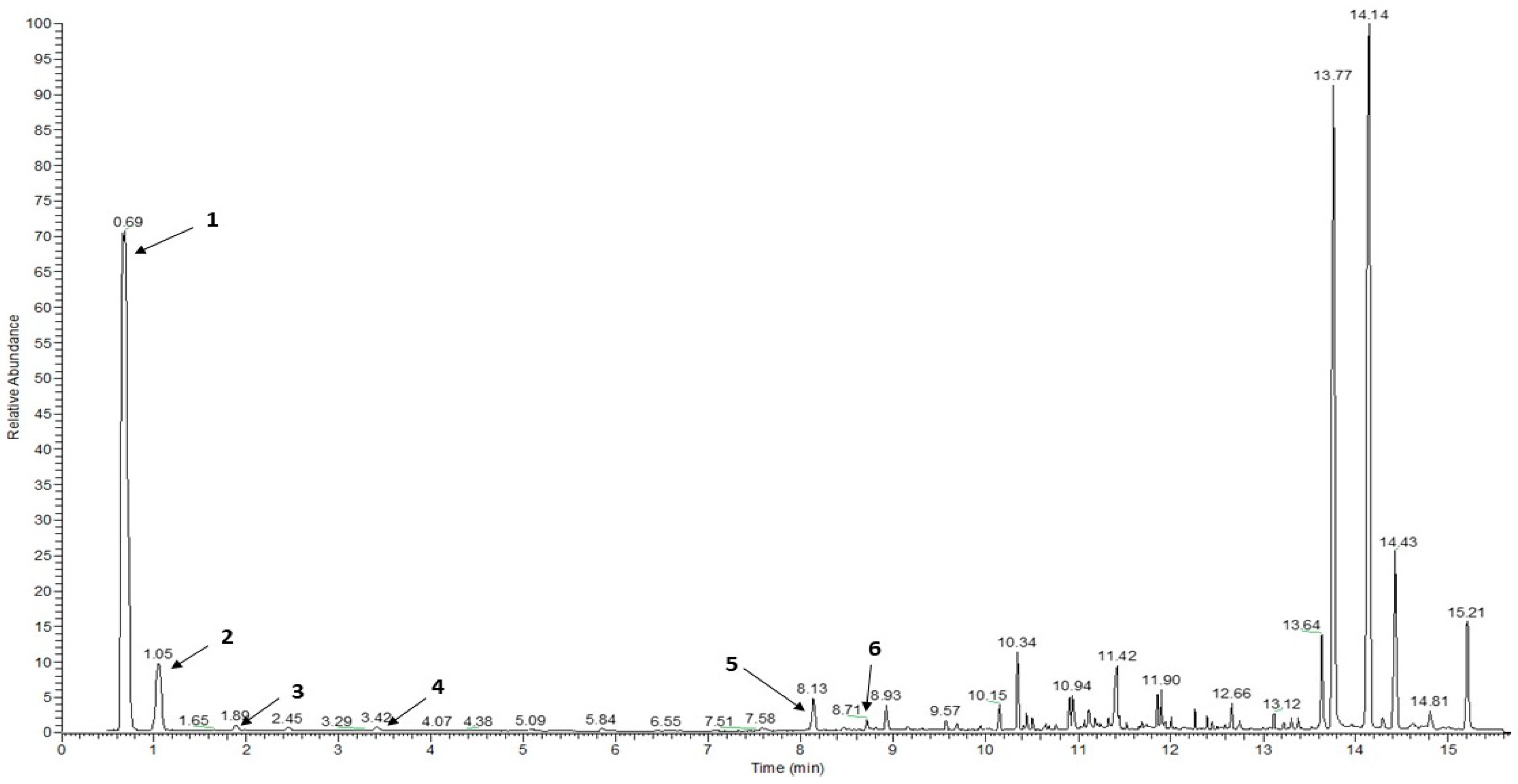 Separations 11 00351 g003 Separations 11 00351 g003