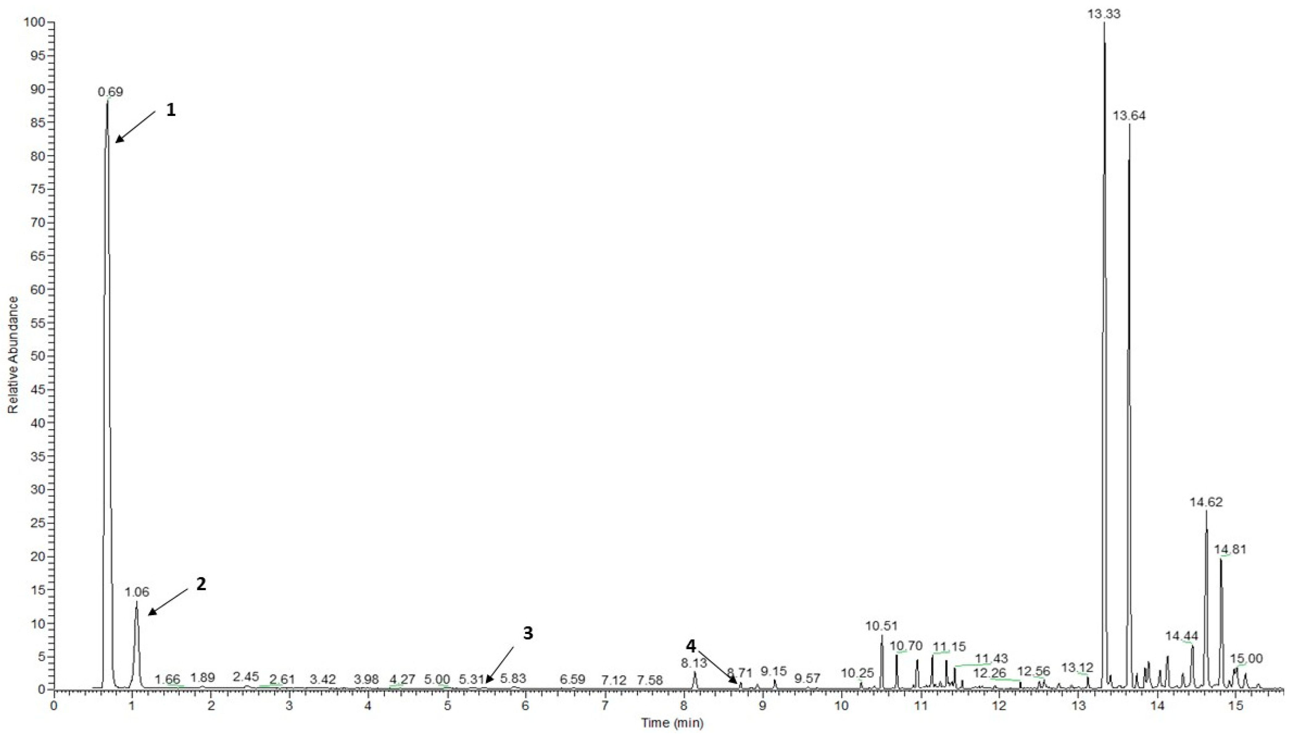 Separations 11 00351 g004 Separations 11 00351 g004