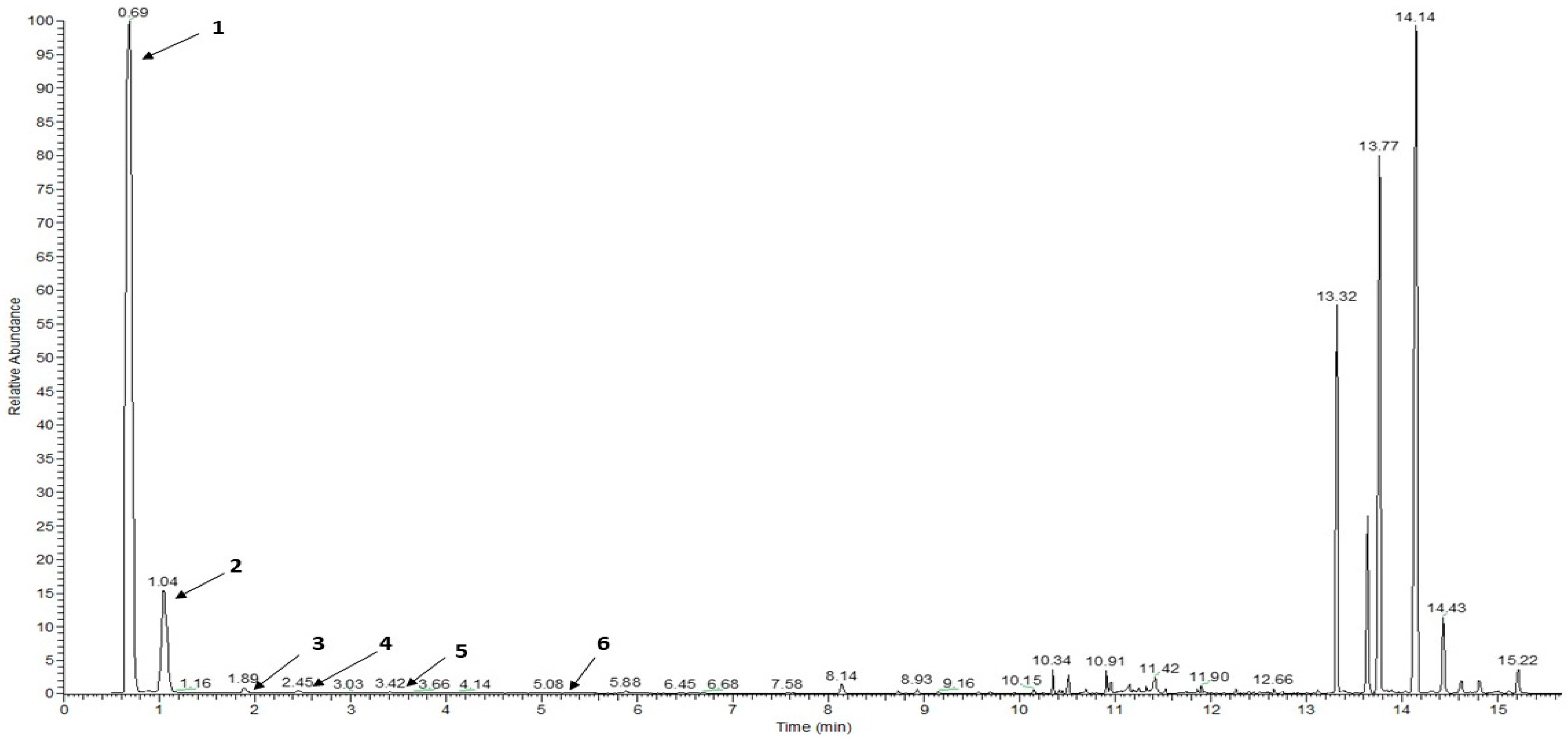 Separations 11 00351 g005 Separations 11 00351 g005