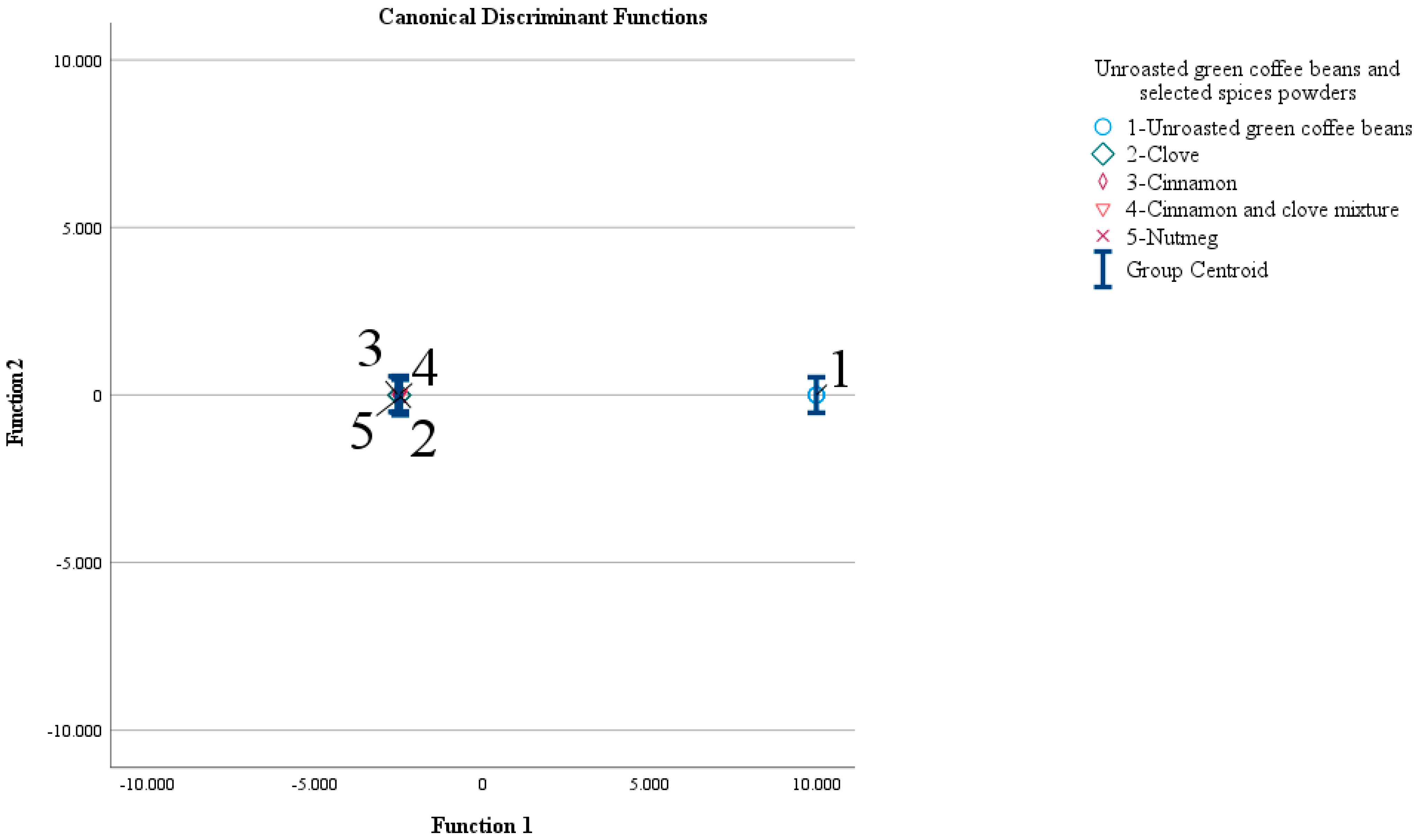 Separations 11 00351 g007 Separations 11 00351 g007