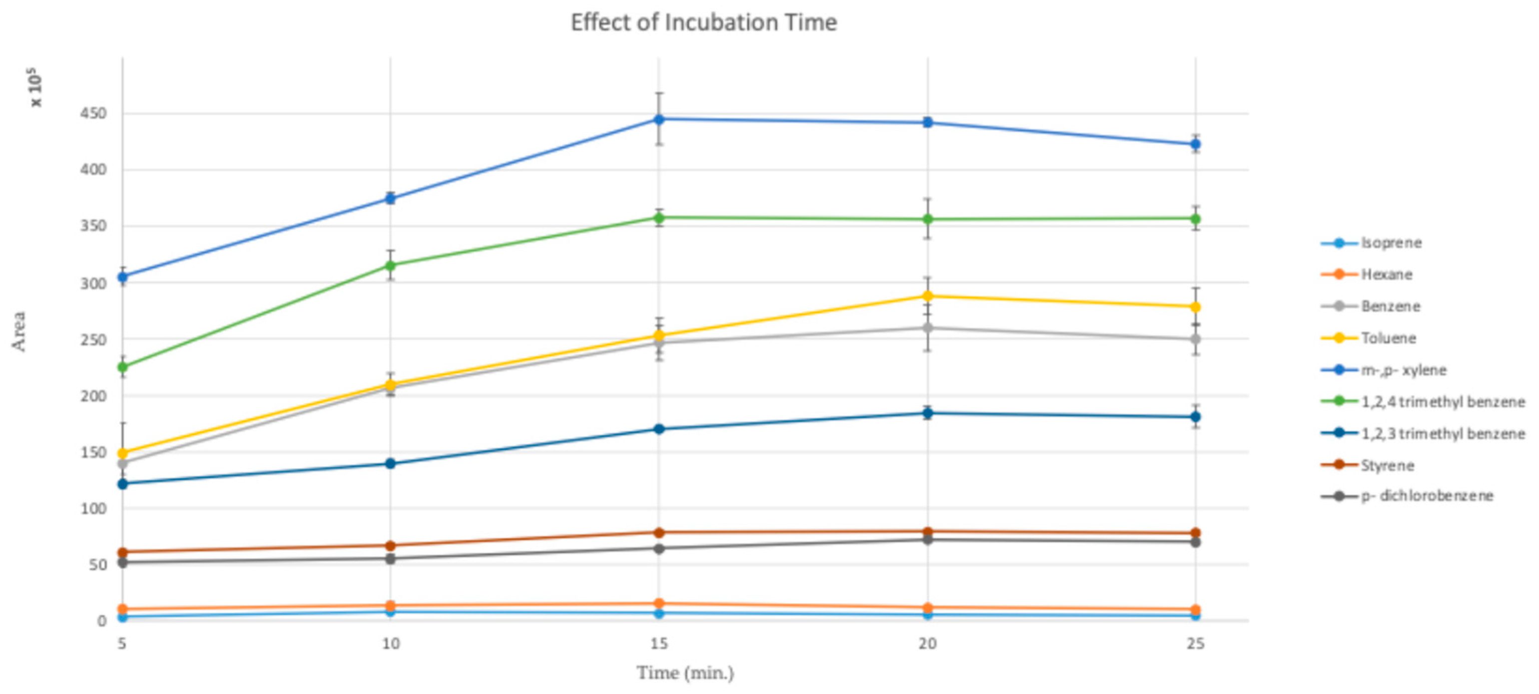 Separations 11 00352 g002