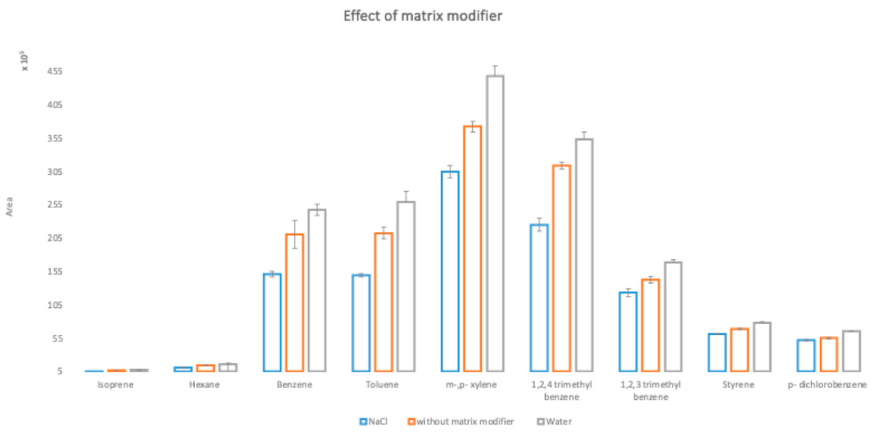 Separations 11 00352 g004