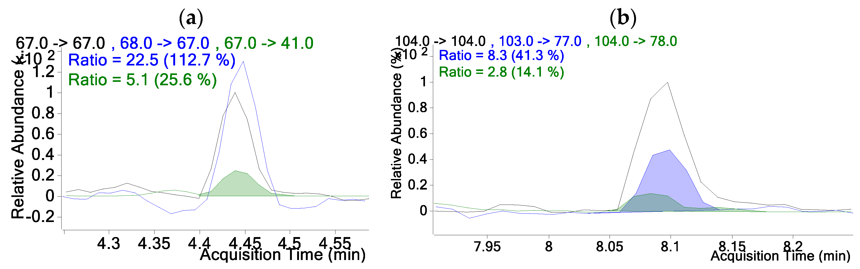 Separations 11 00352 g005