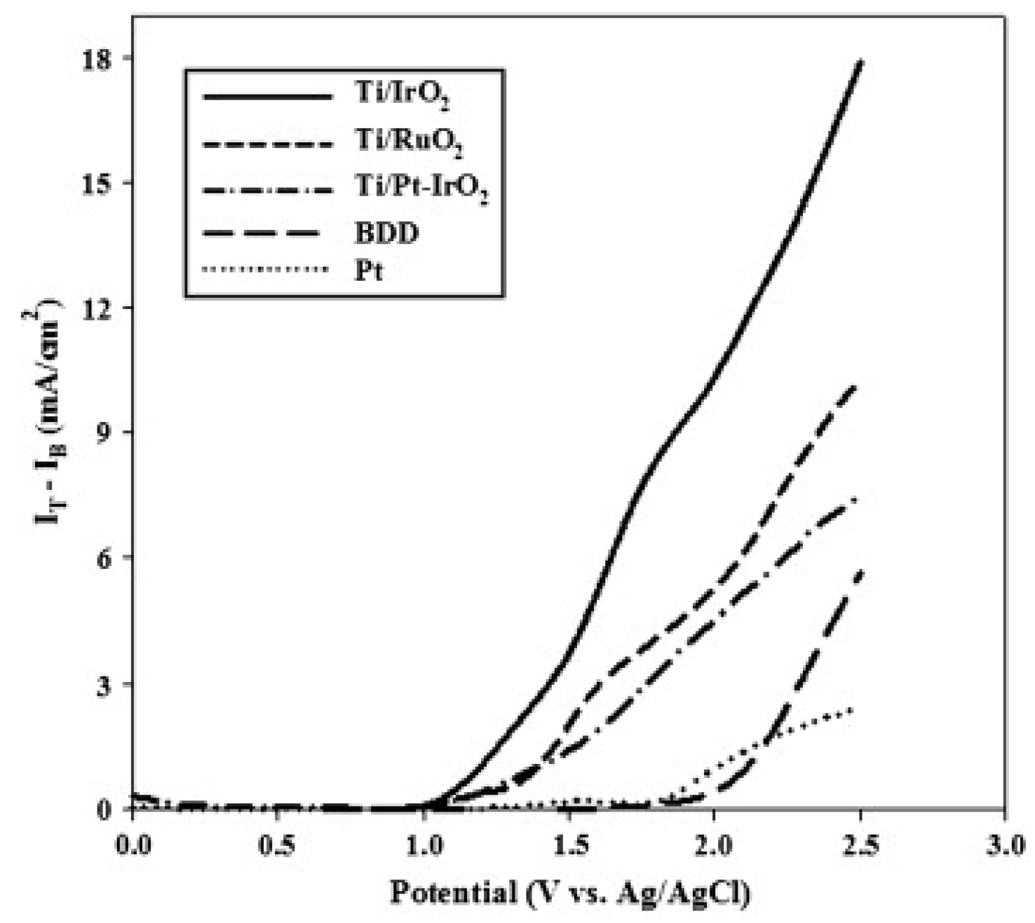 Separations 11 00353 g001