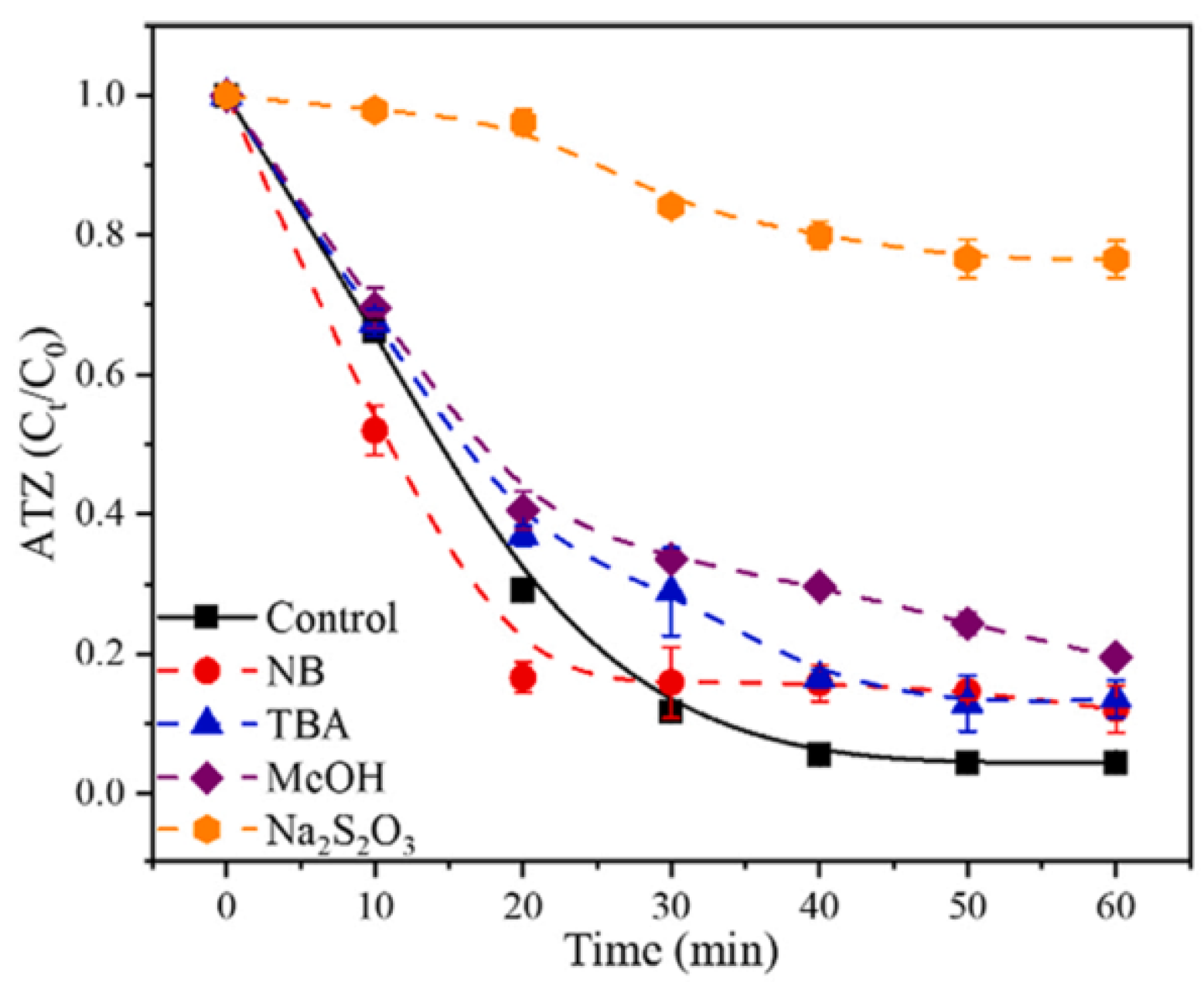 Separations 11 00353 g006
